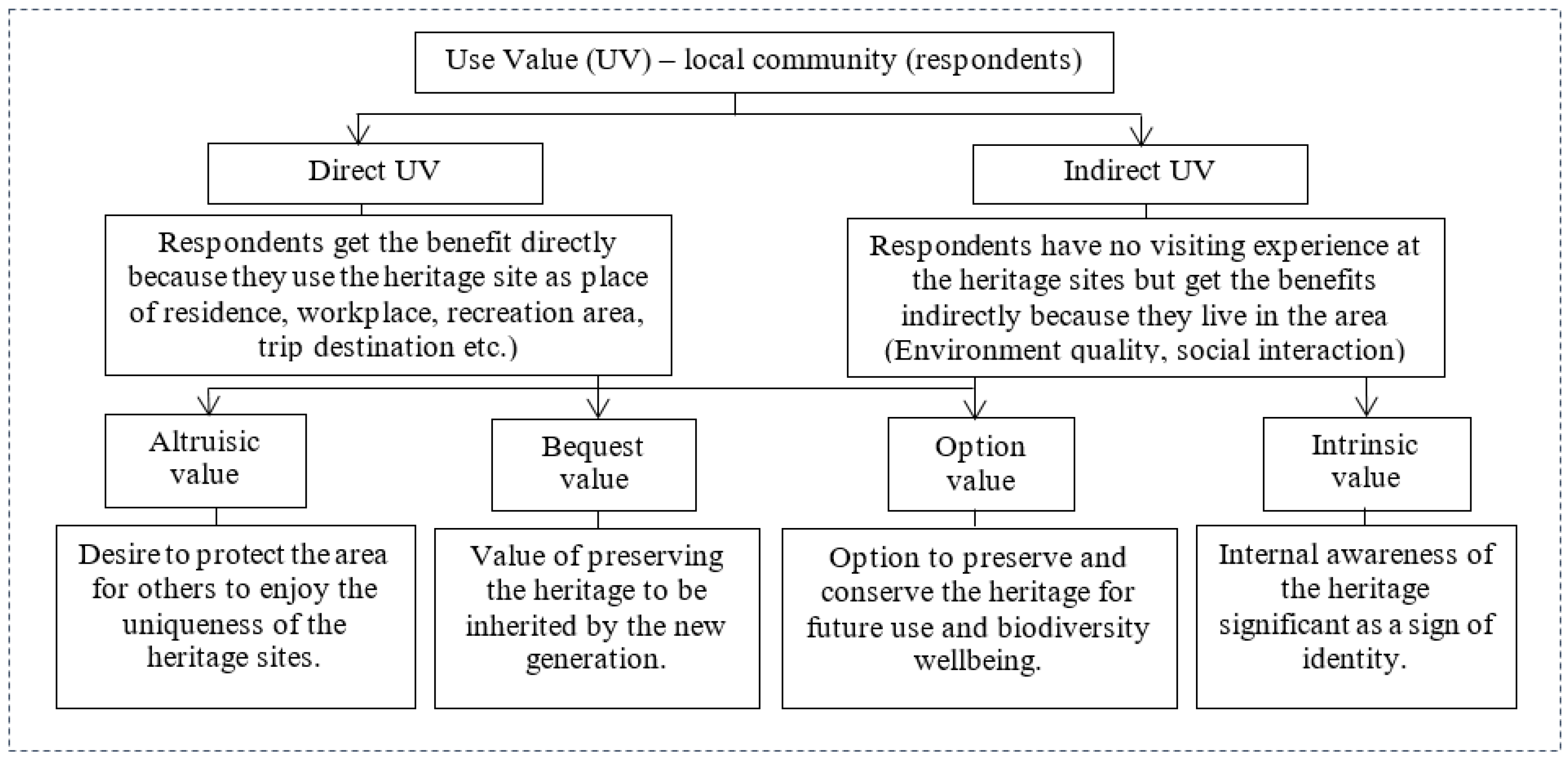 Sustainability 13 08705 g005