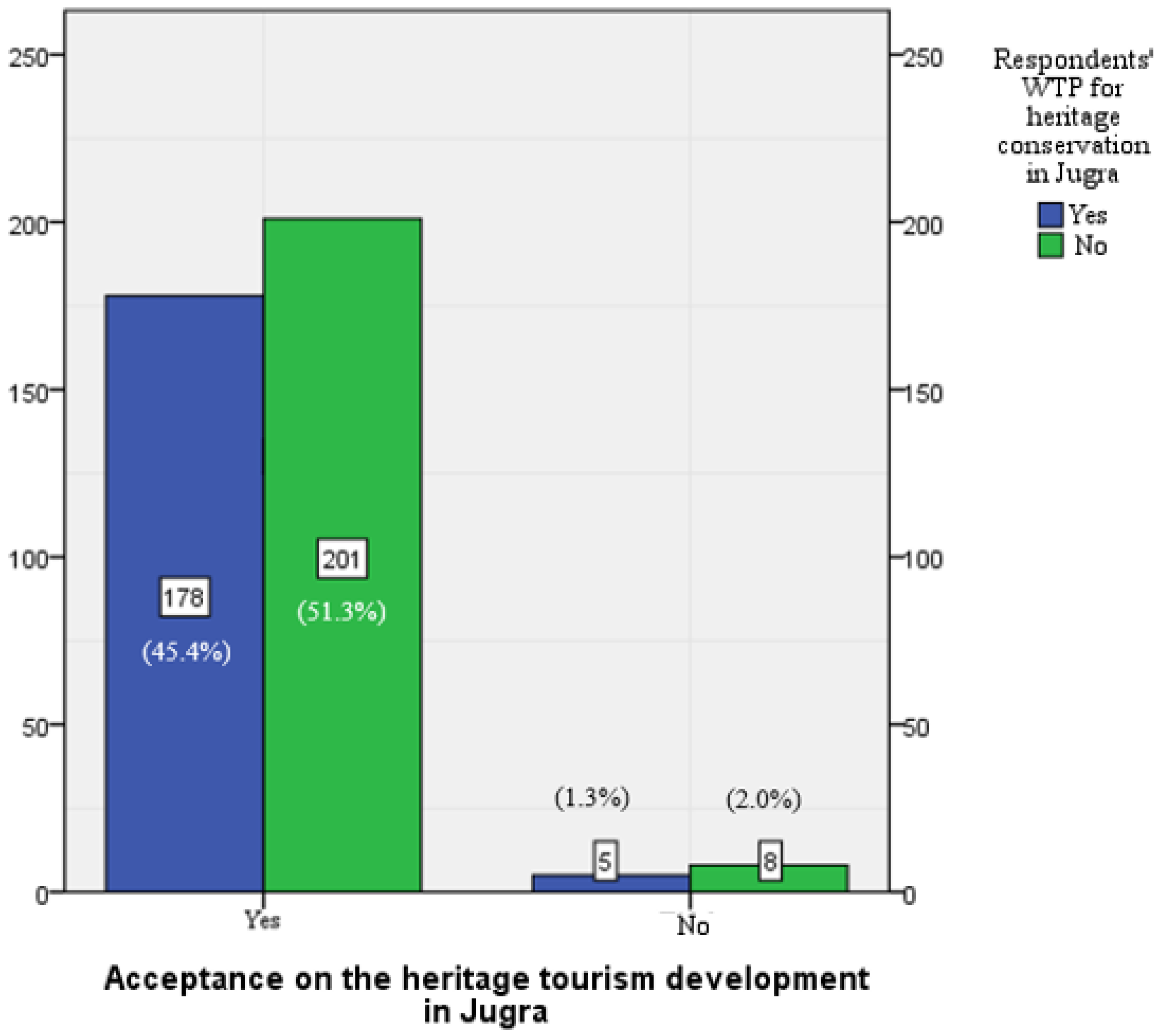 Sustainability 13 08705 g007