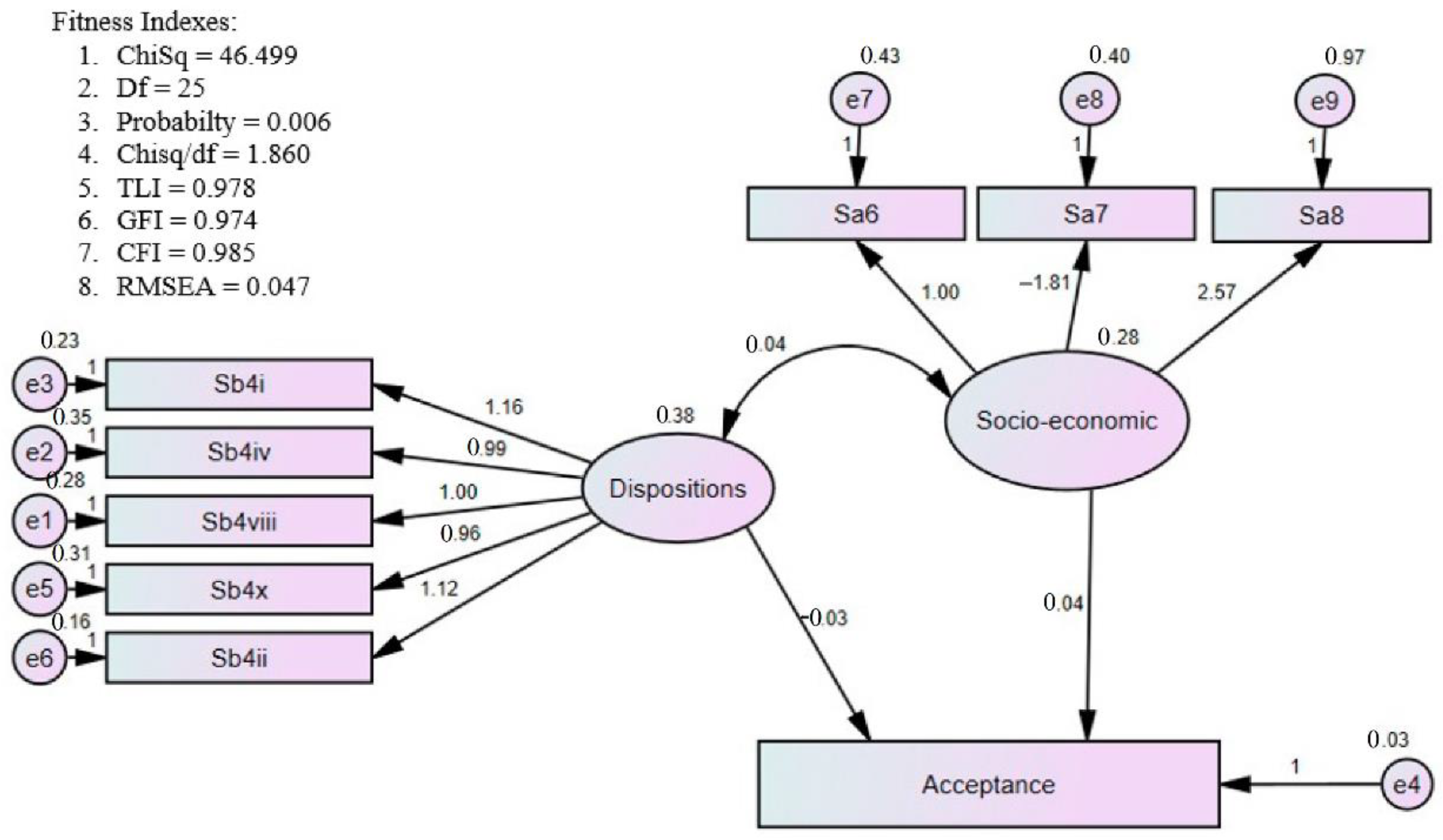 Sustainability 13 08705 g010