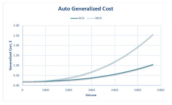Sustainability 13 08706 g0a1