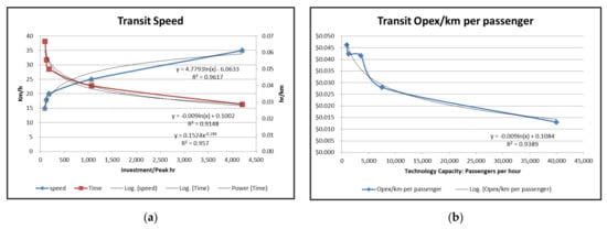 Sustainability 13 08706 g0a2