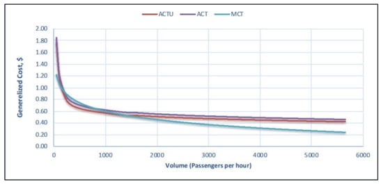 Sustainability 13 08706 g0a3