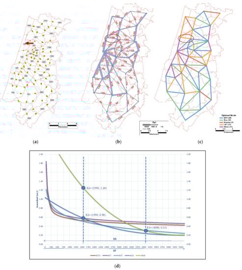 Sustainability 13 08706 g0a4