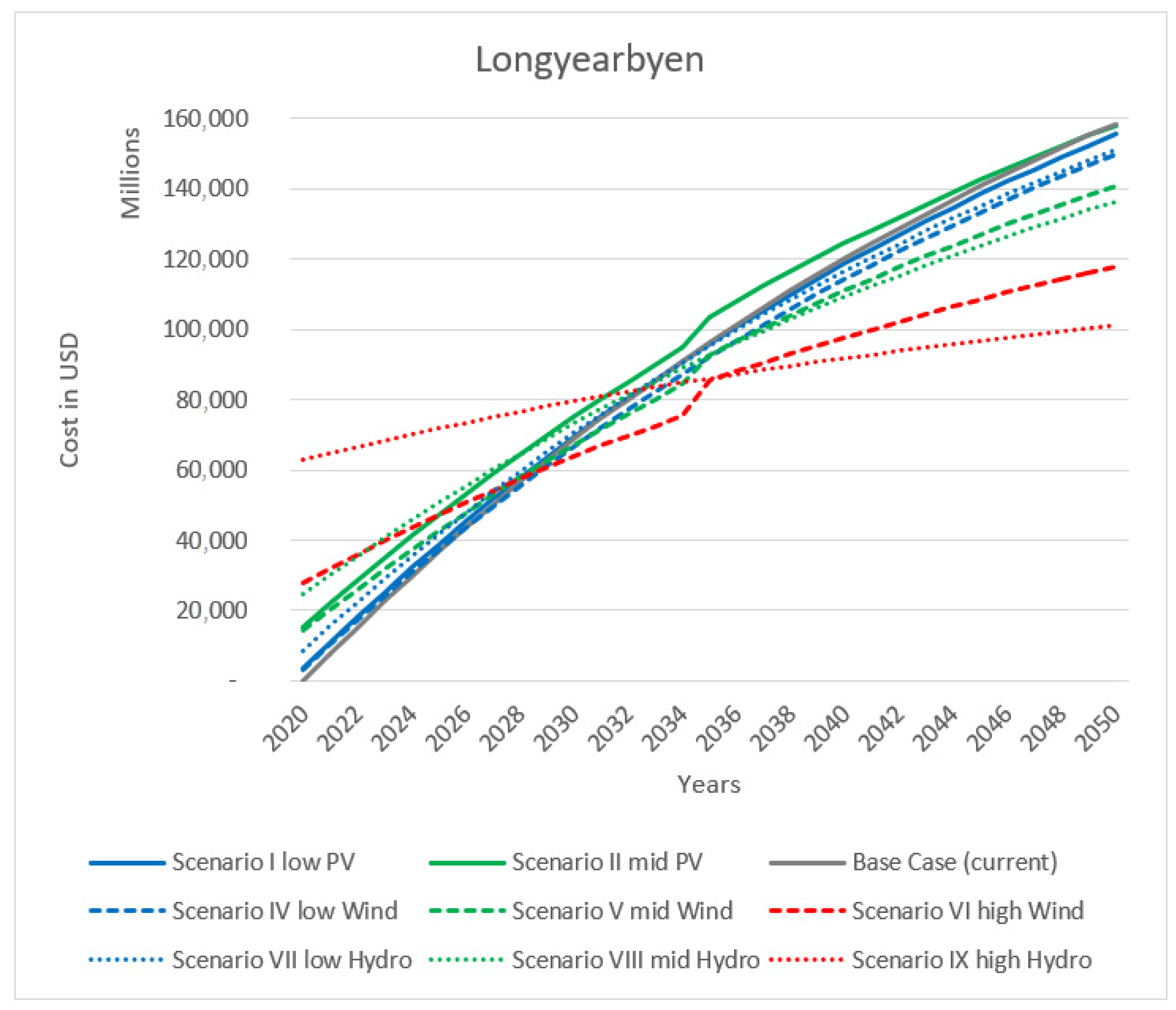 Sustainability 13 08708 g003