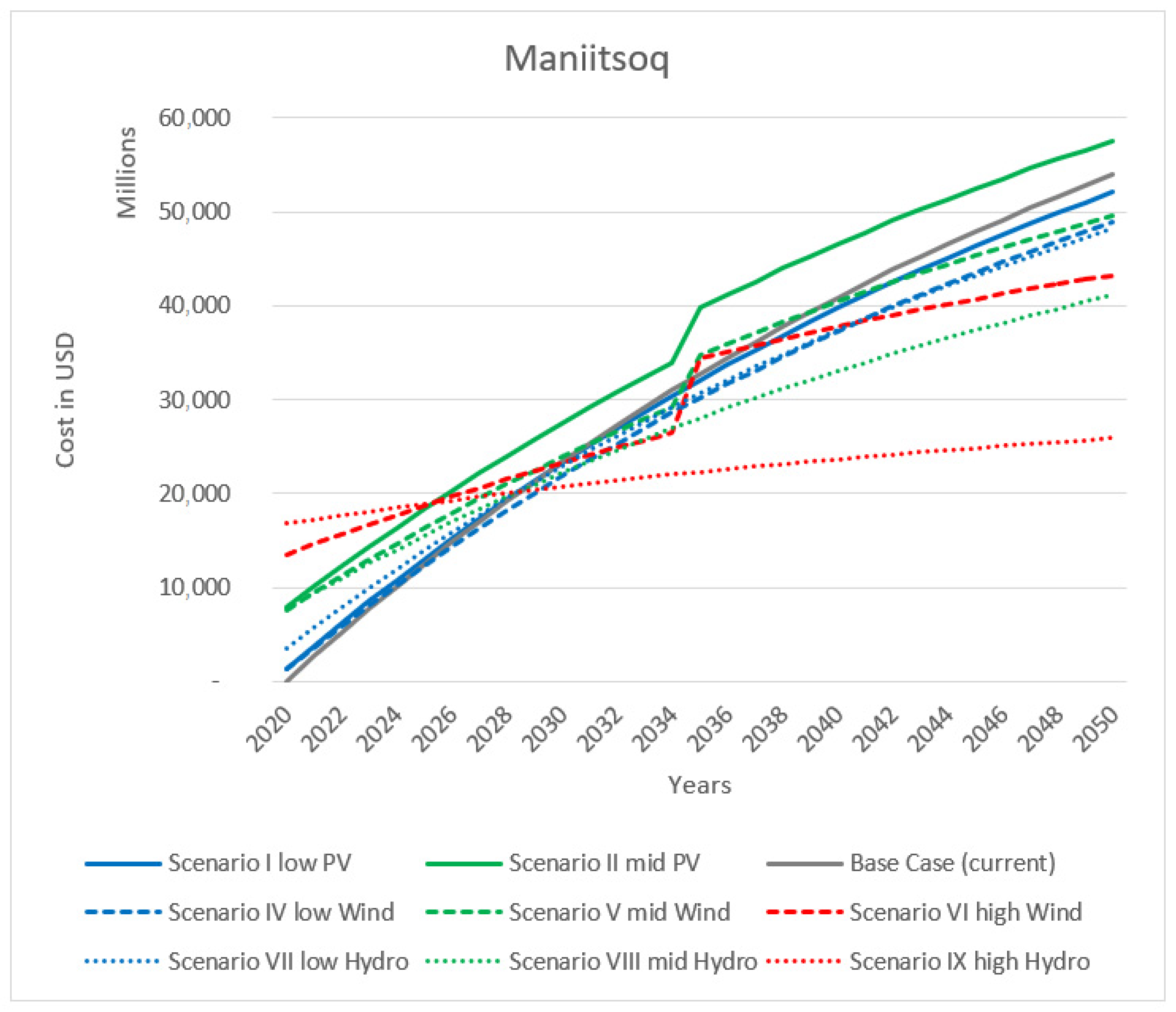 Sustainability 13 08708 g004