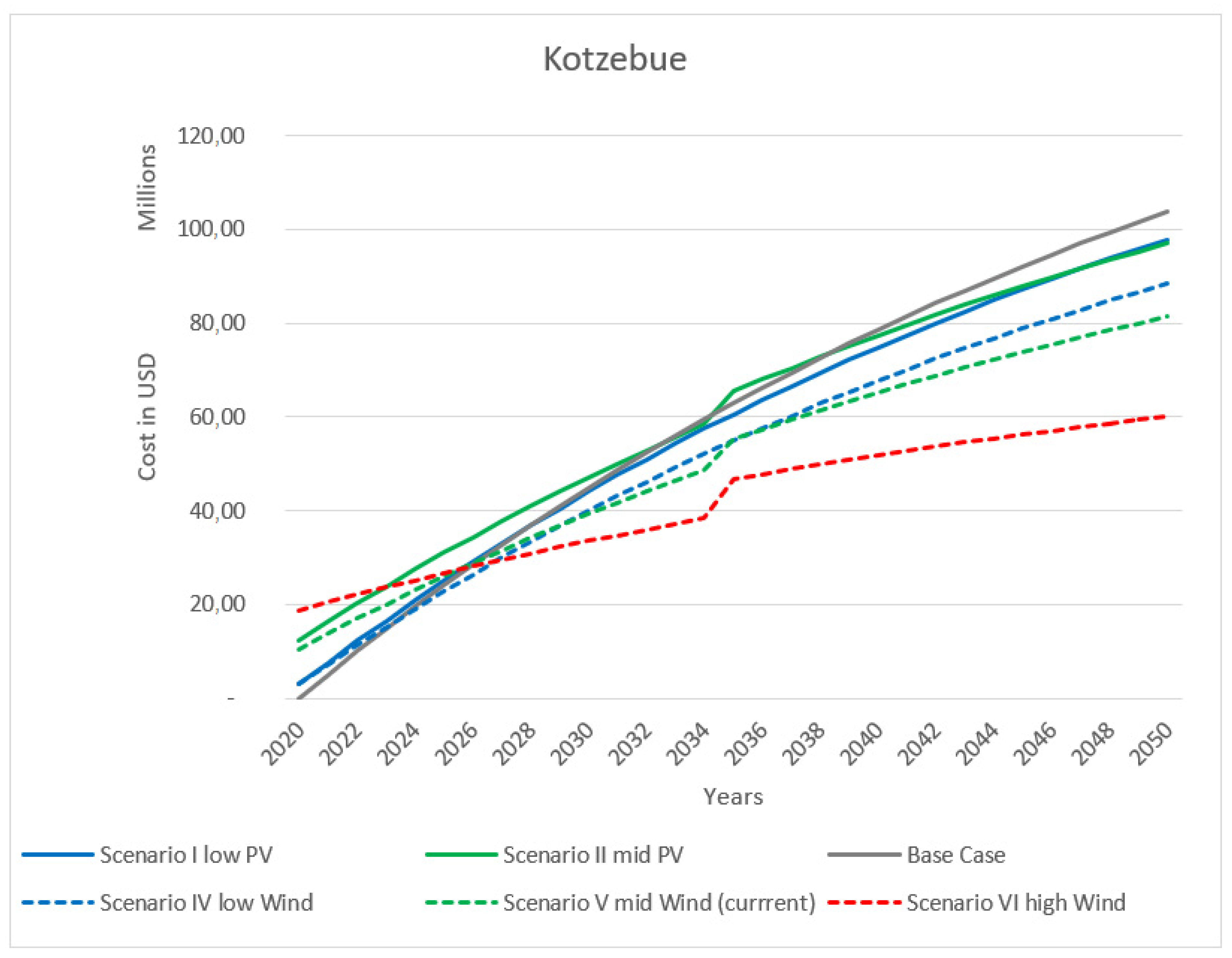 Sustainability 13 08708 g005