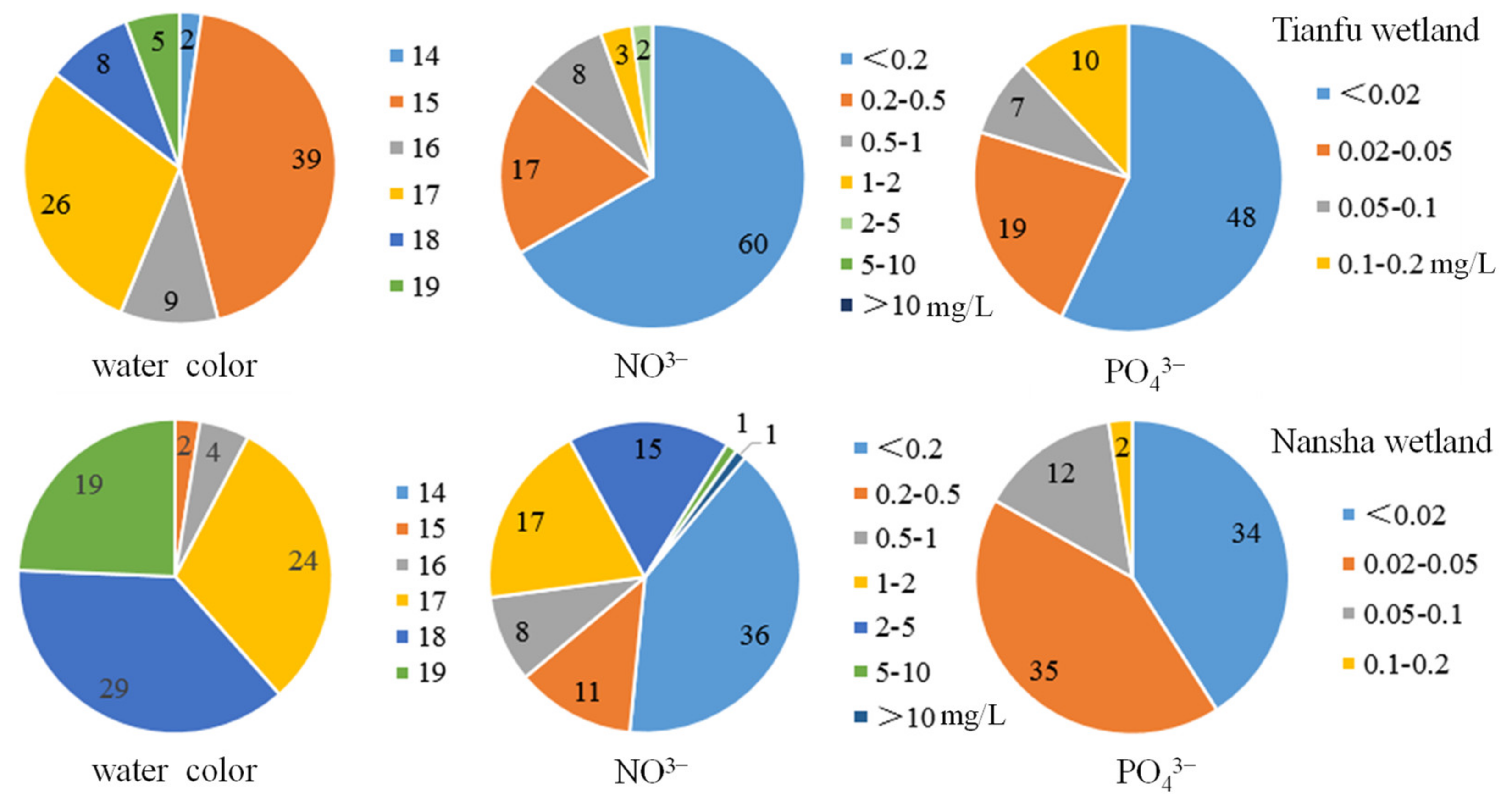 Sustainability 13 08710 g003