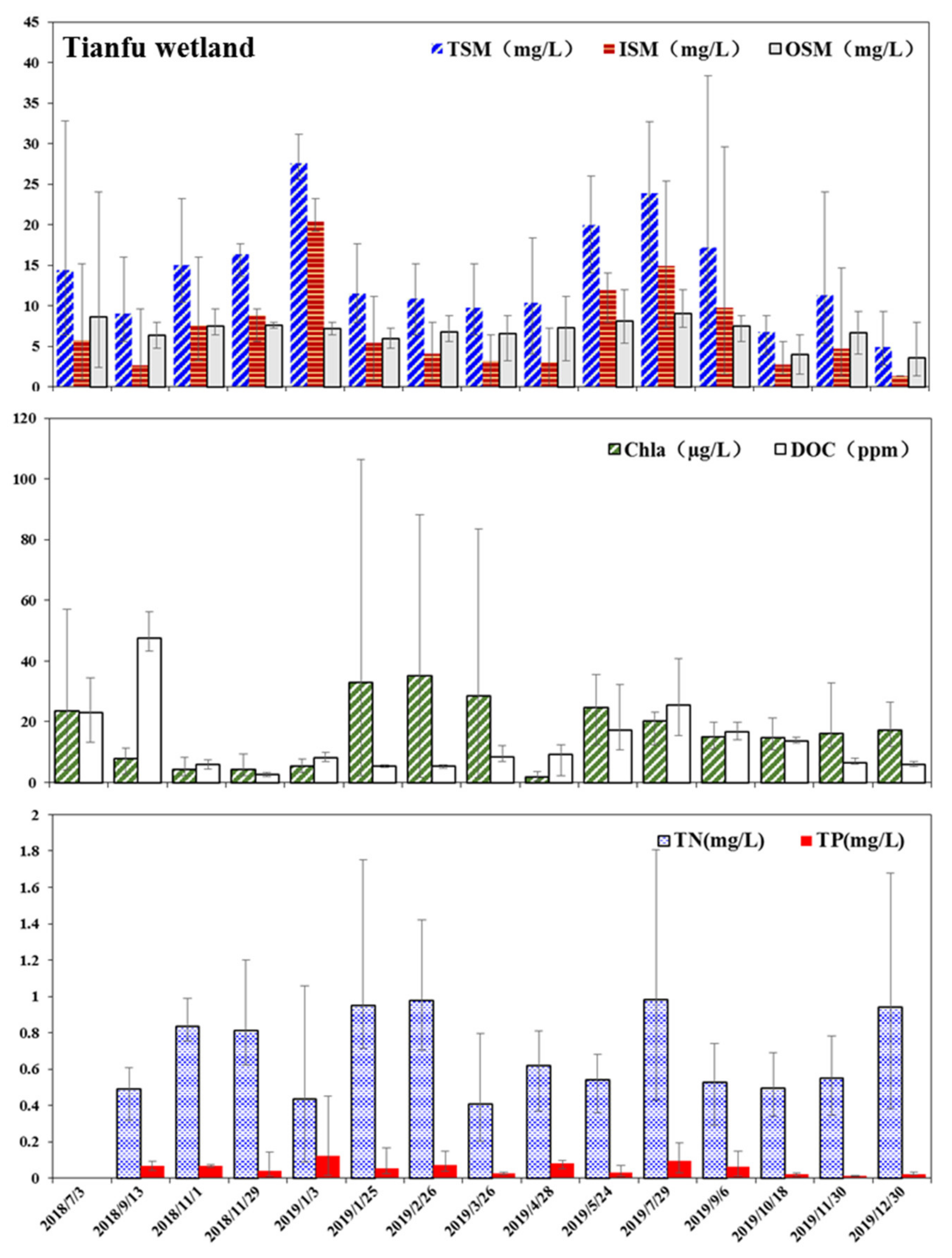Sustainability 13 08710 g004