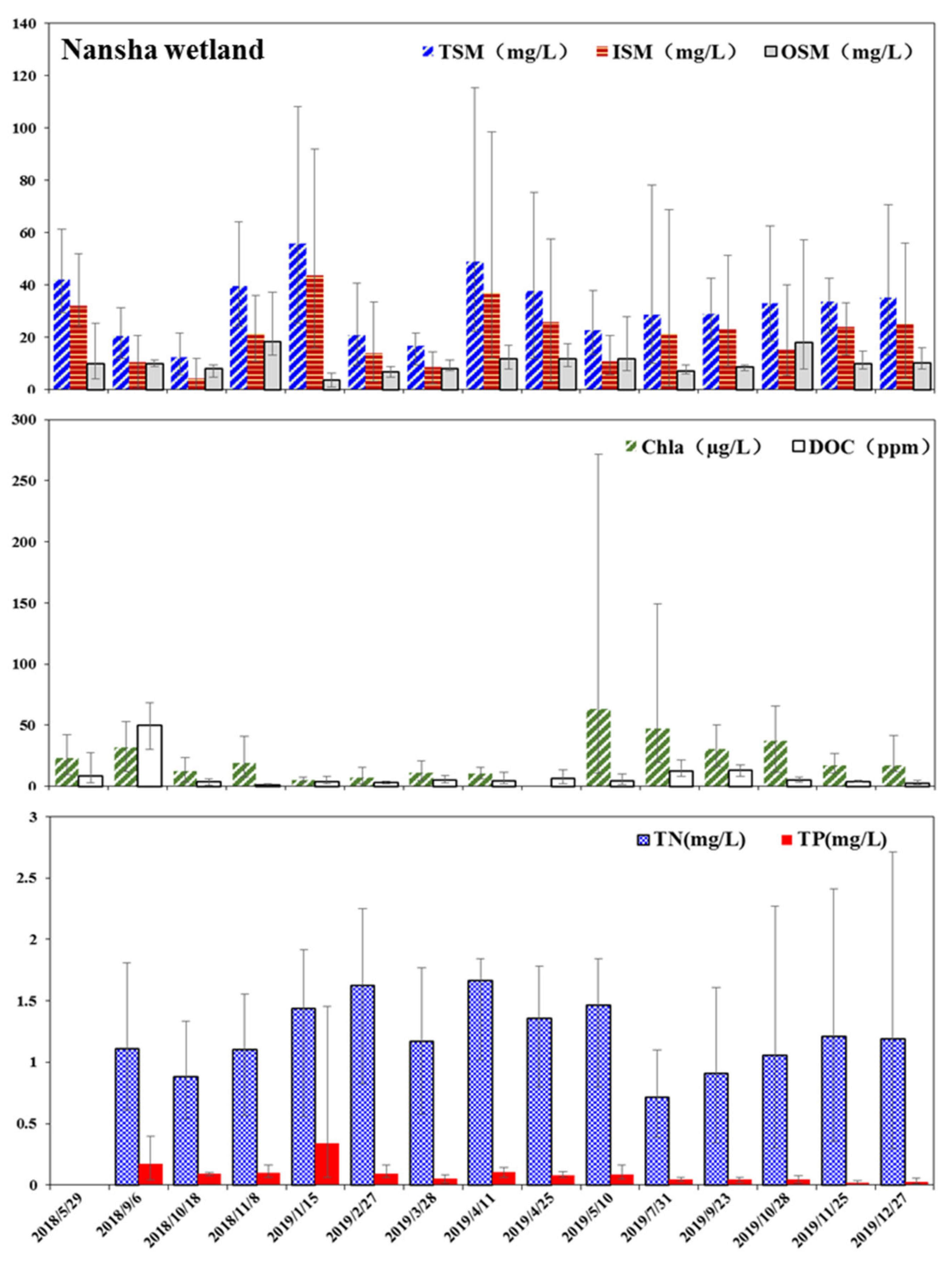 Sustainability 13 08710 g005
