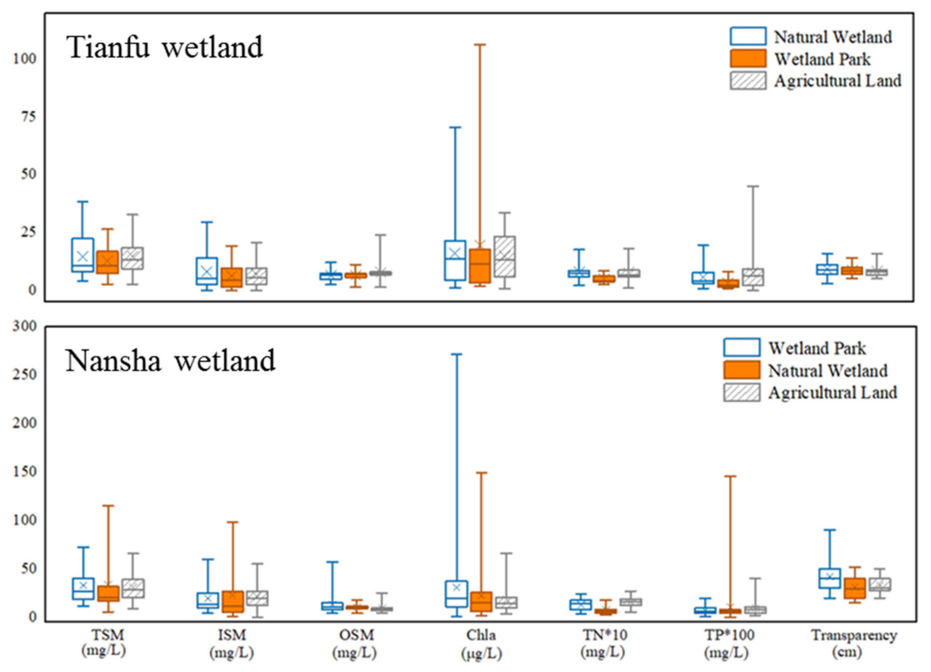 Sustainability 13 08710 g006