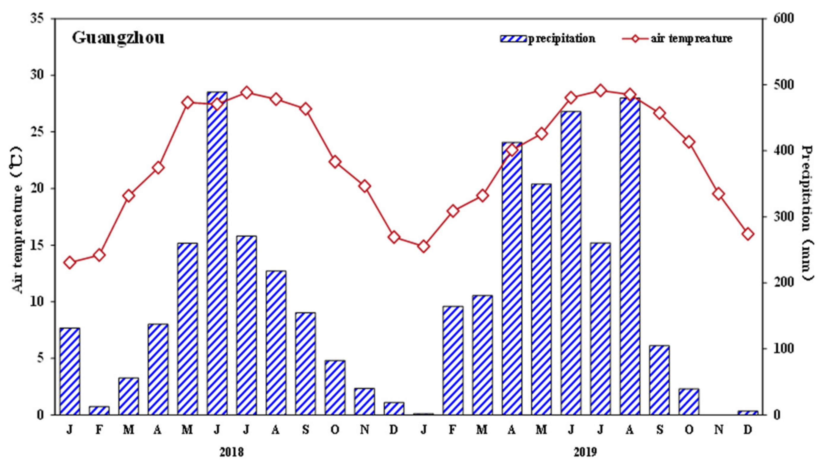 Sustainability 13 08710 g007b