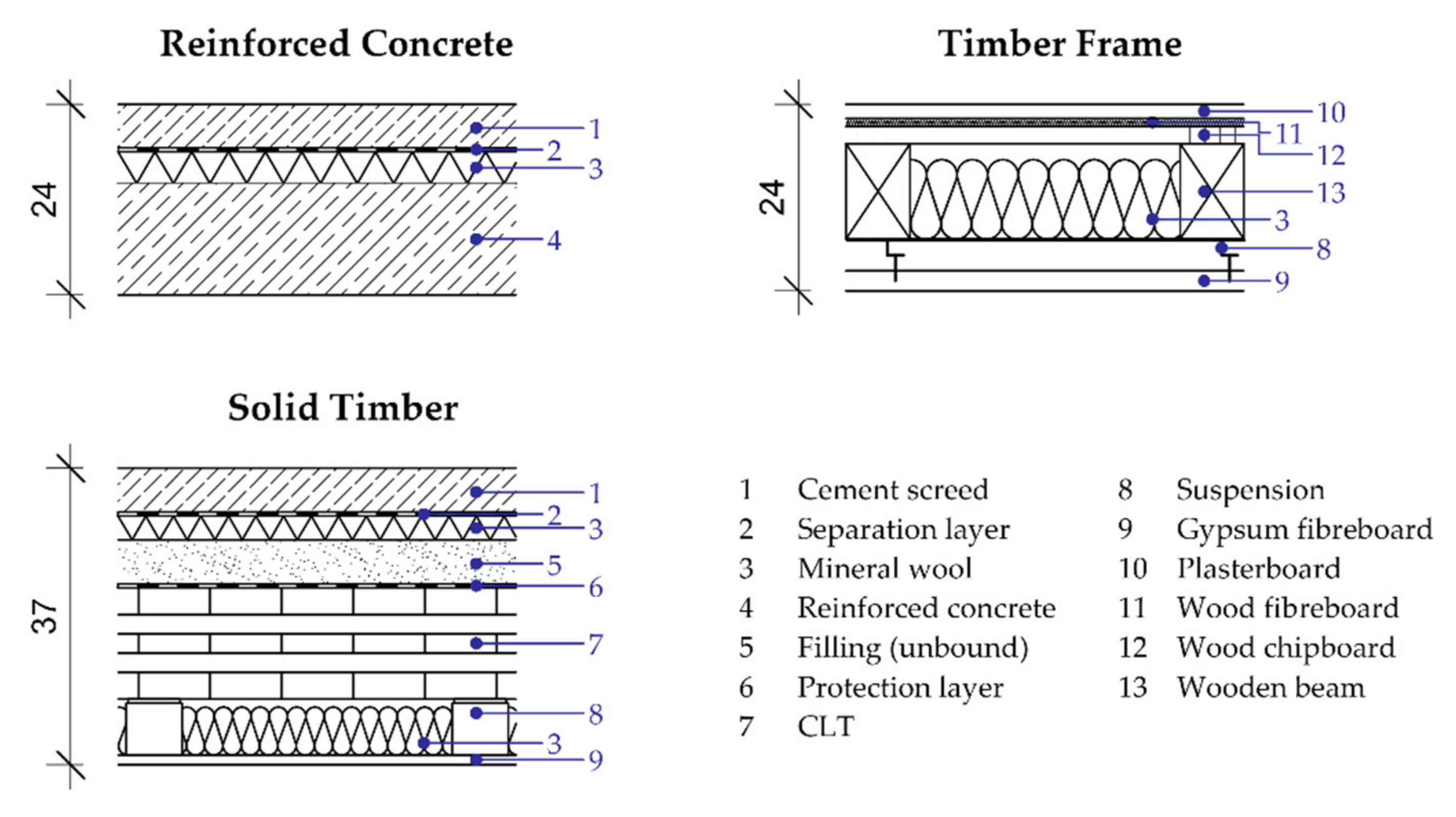 Sustainability 13 08715 g002