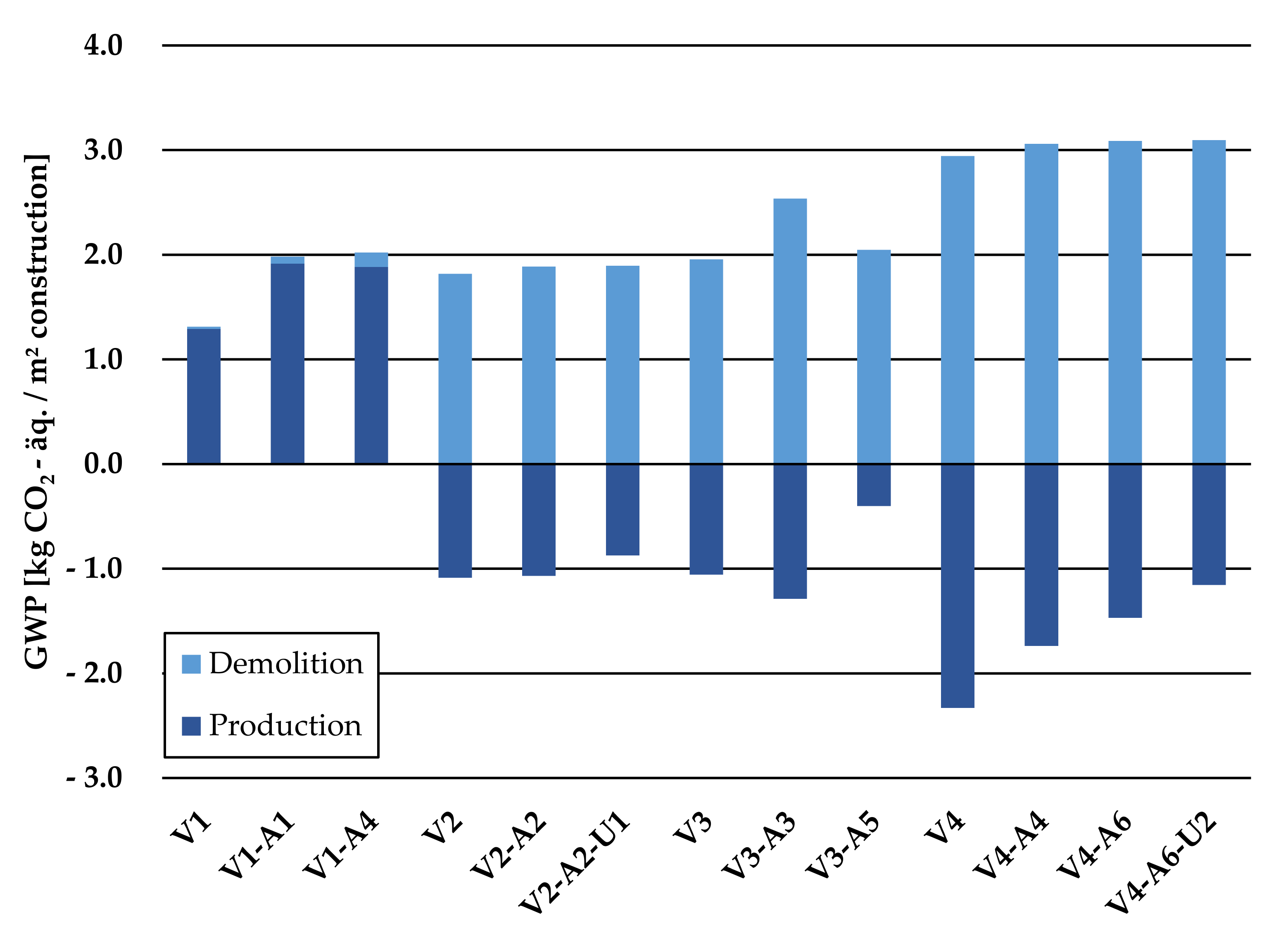 Sustainability 13 08715 g005