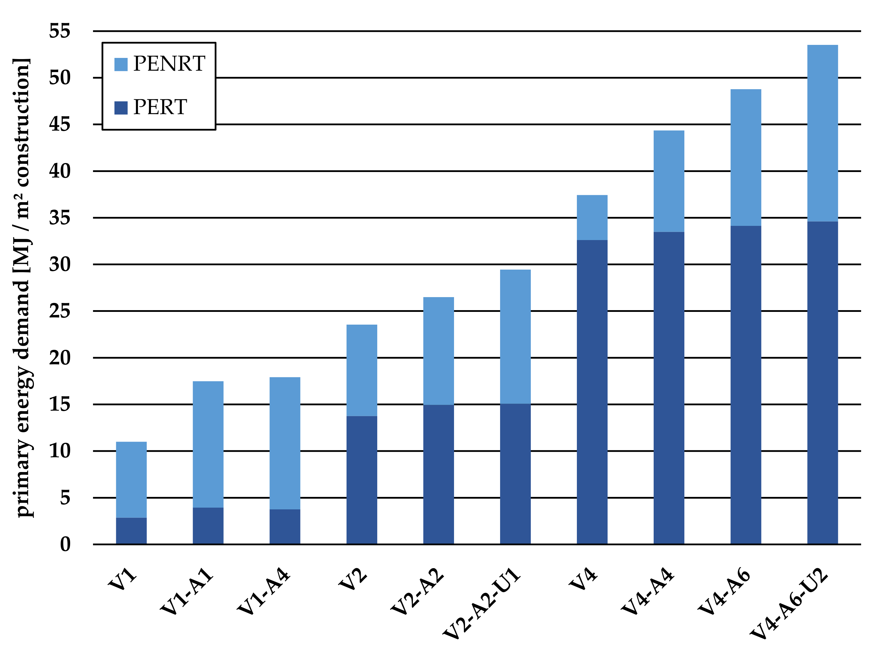 Sustainability 13 08715 g006