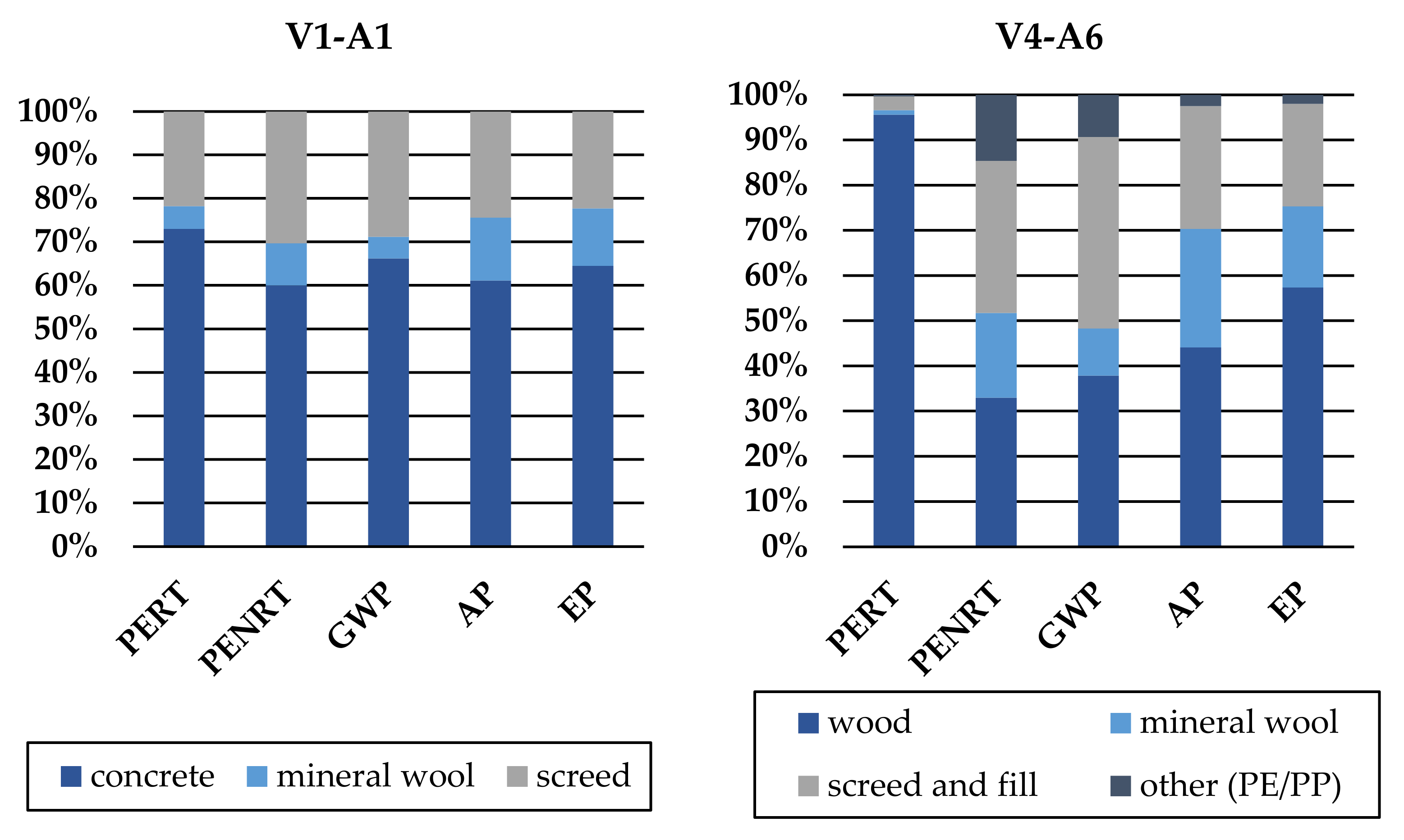 Sustainability 13 08715 g007