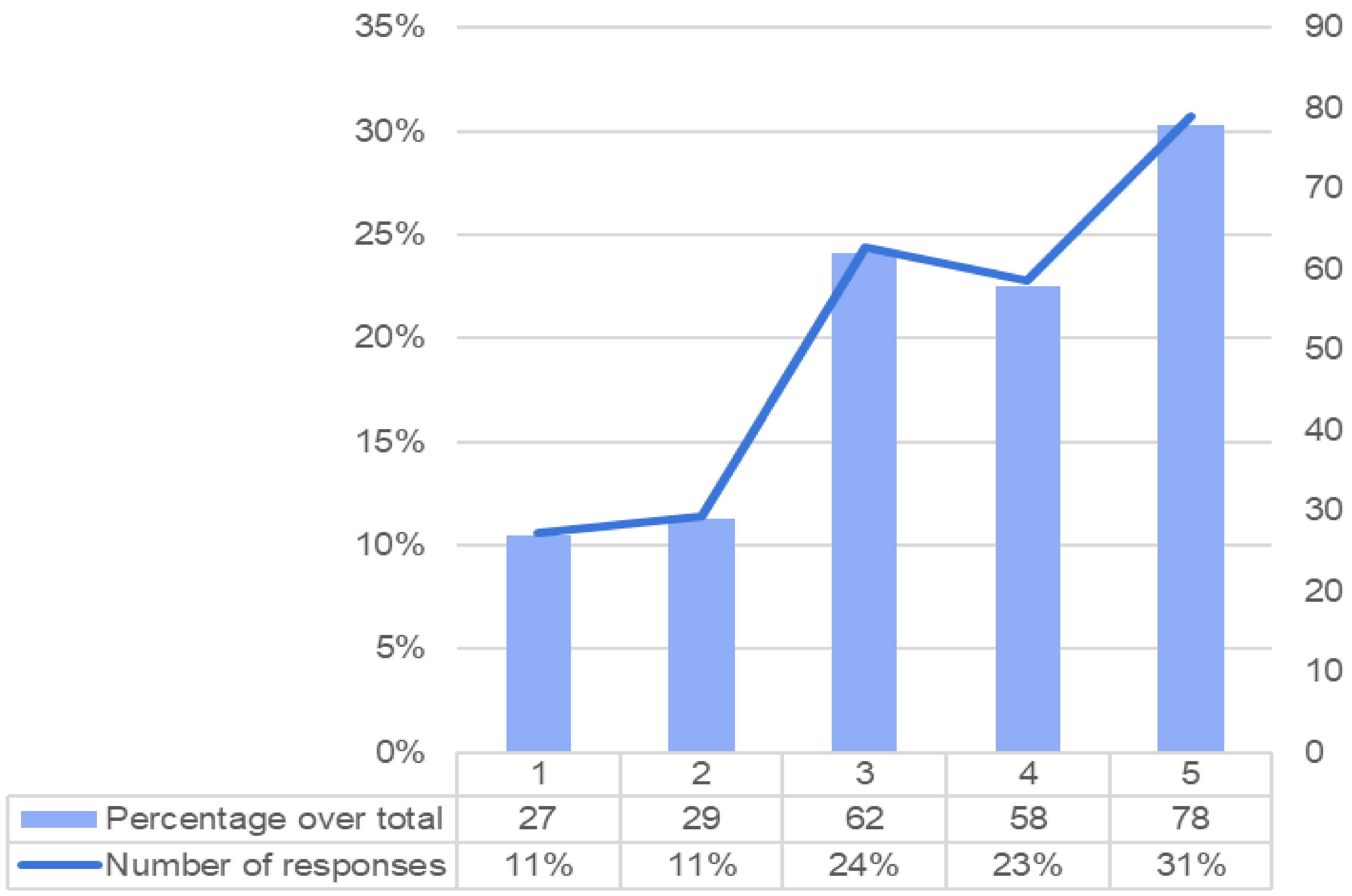 Sustainability 13 08718 g002