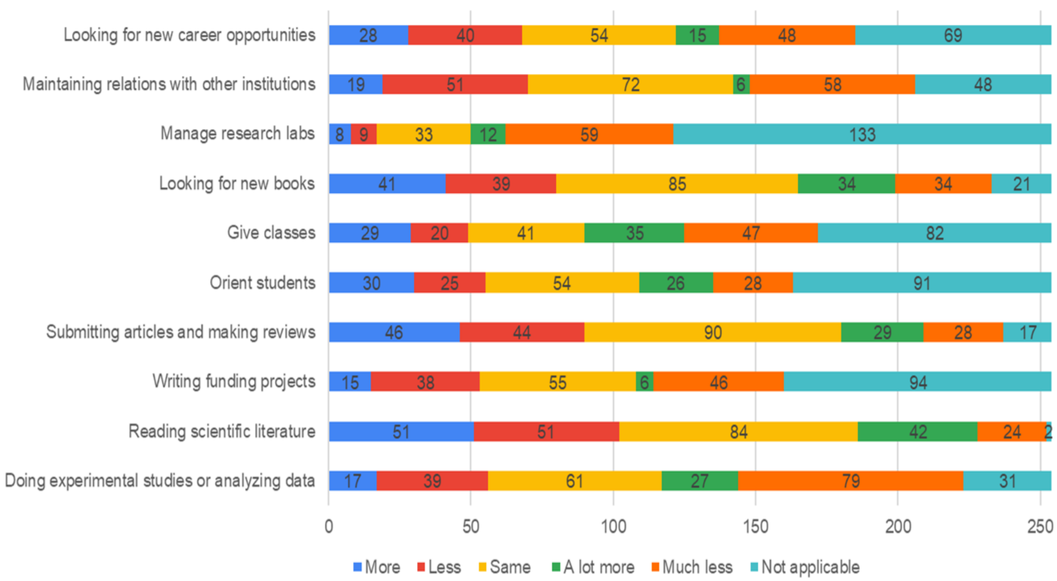 Sustainability 13 08718 g003