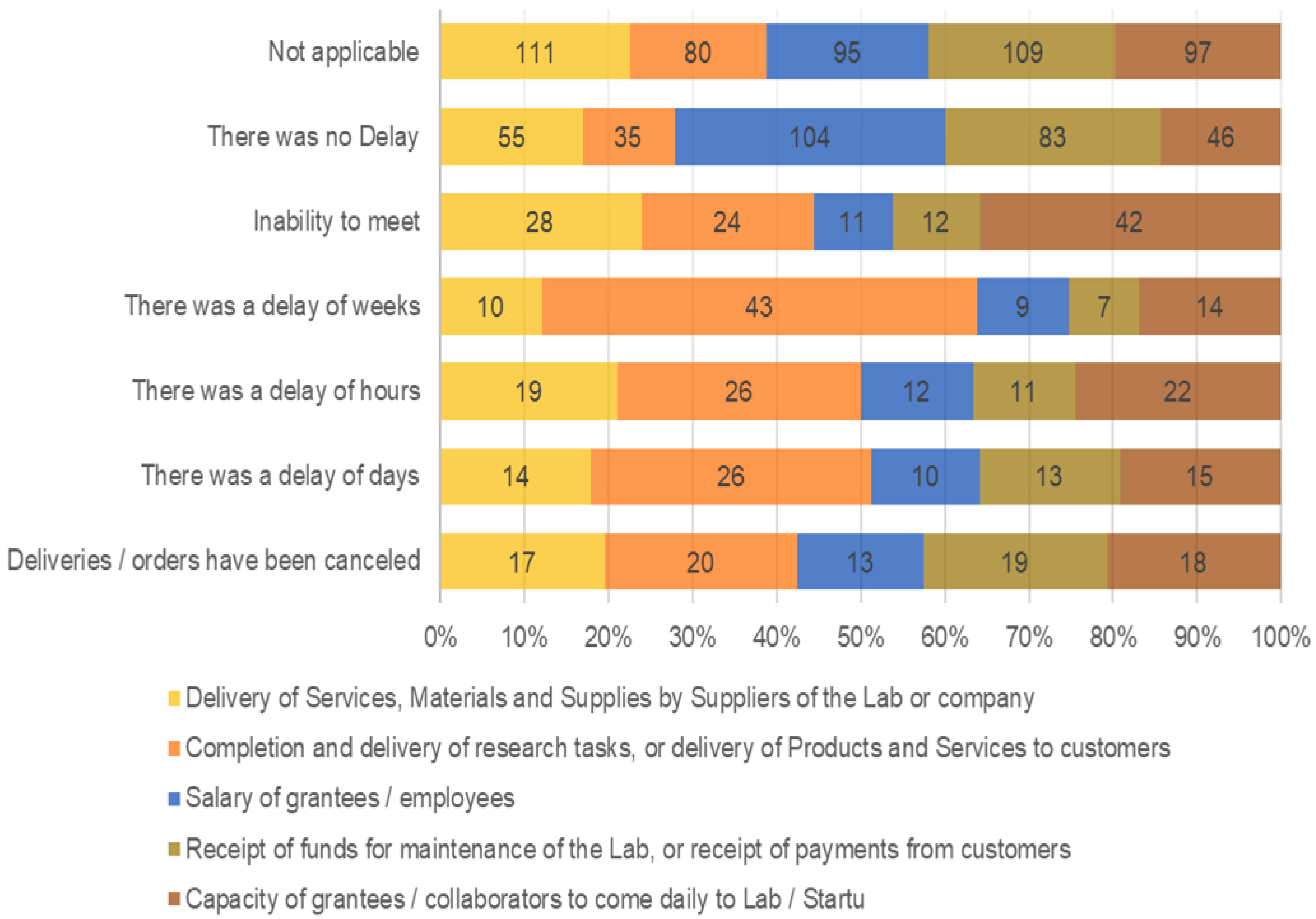 Sustainability 13 08718 g004