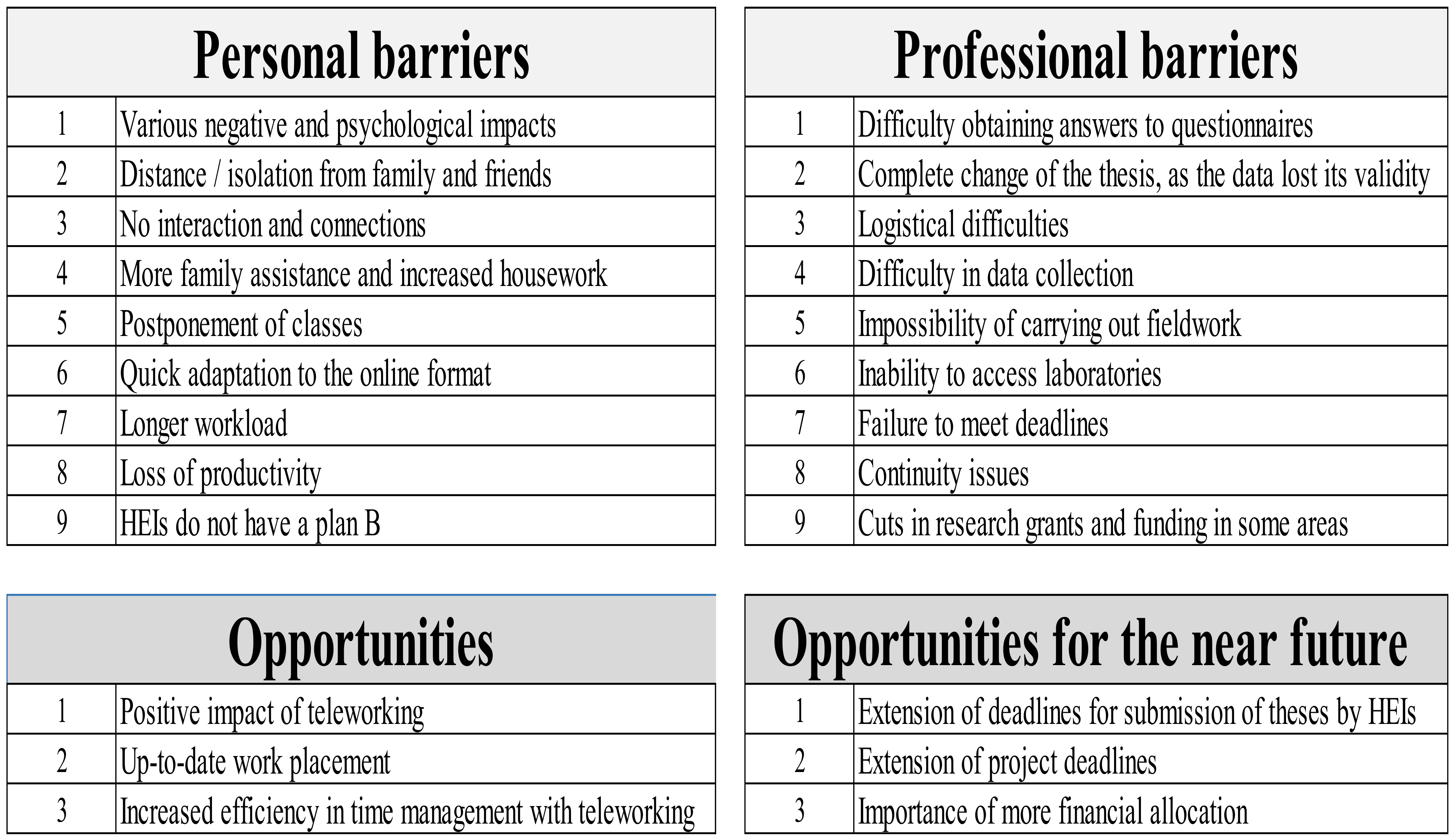 Sustainability 13 08718 g005