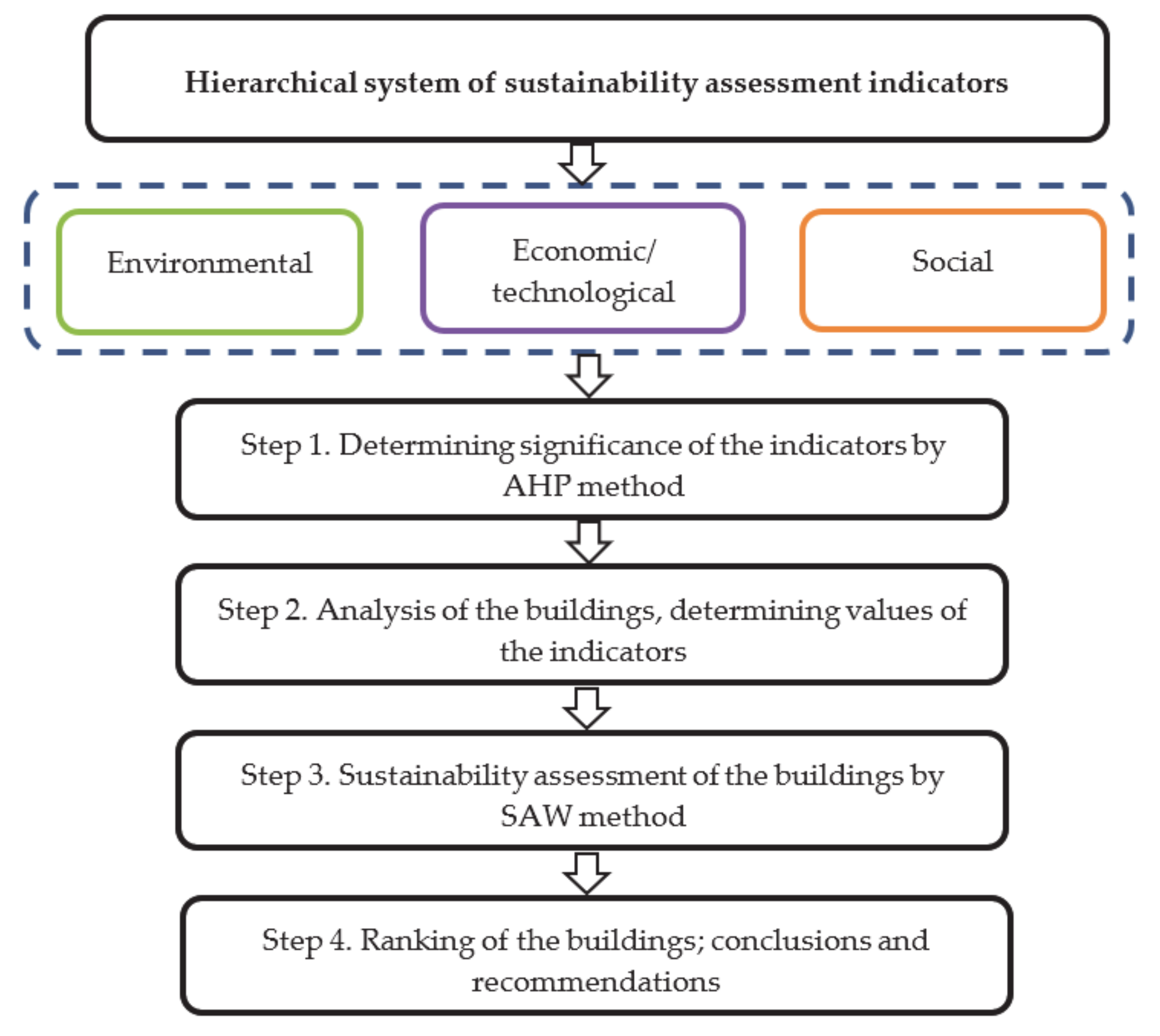 Sustainability 13 08719 g001