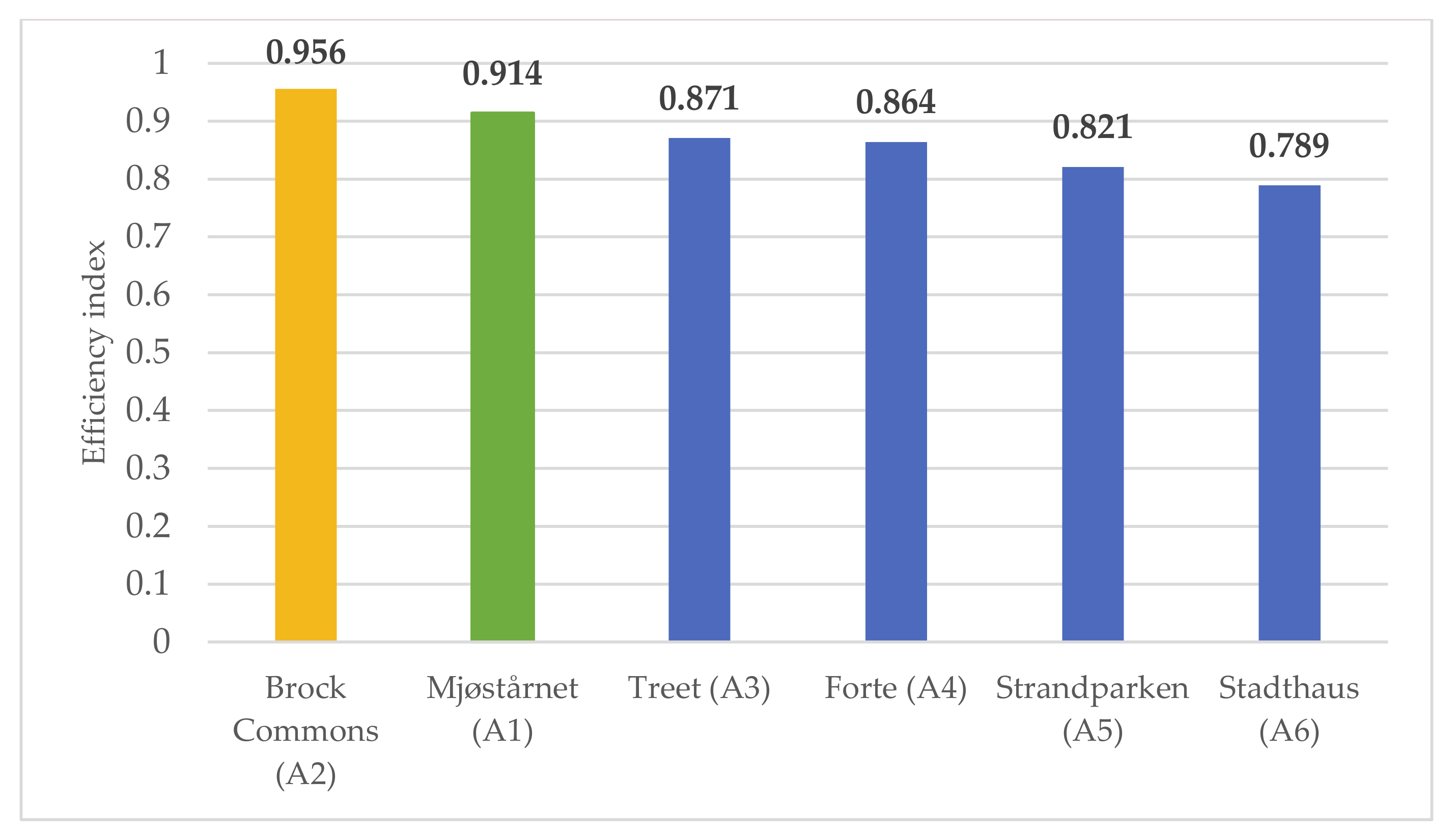 Sustainability 13 08719 g003