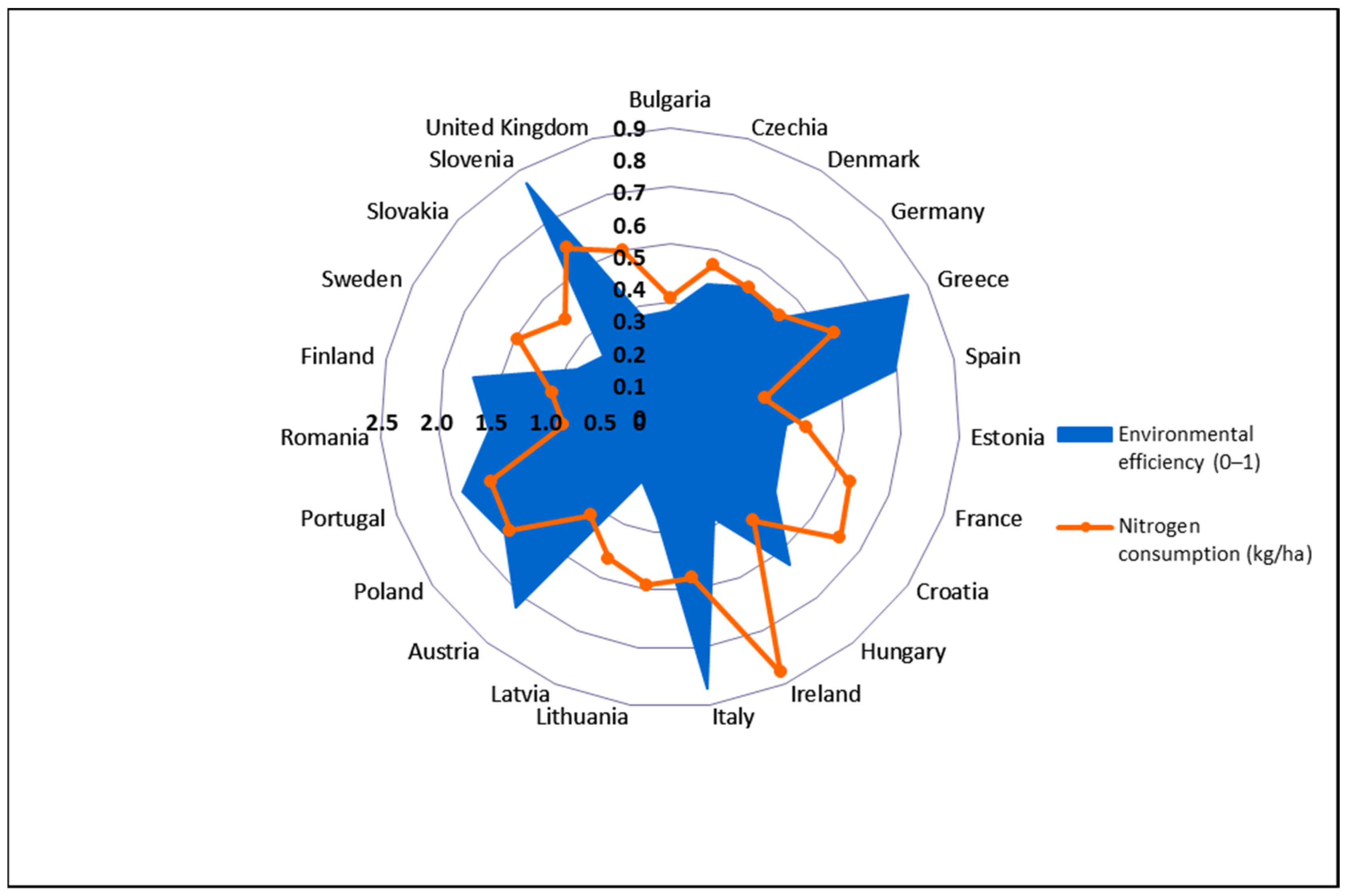 Sustainability 13 08720 g004