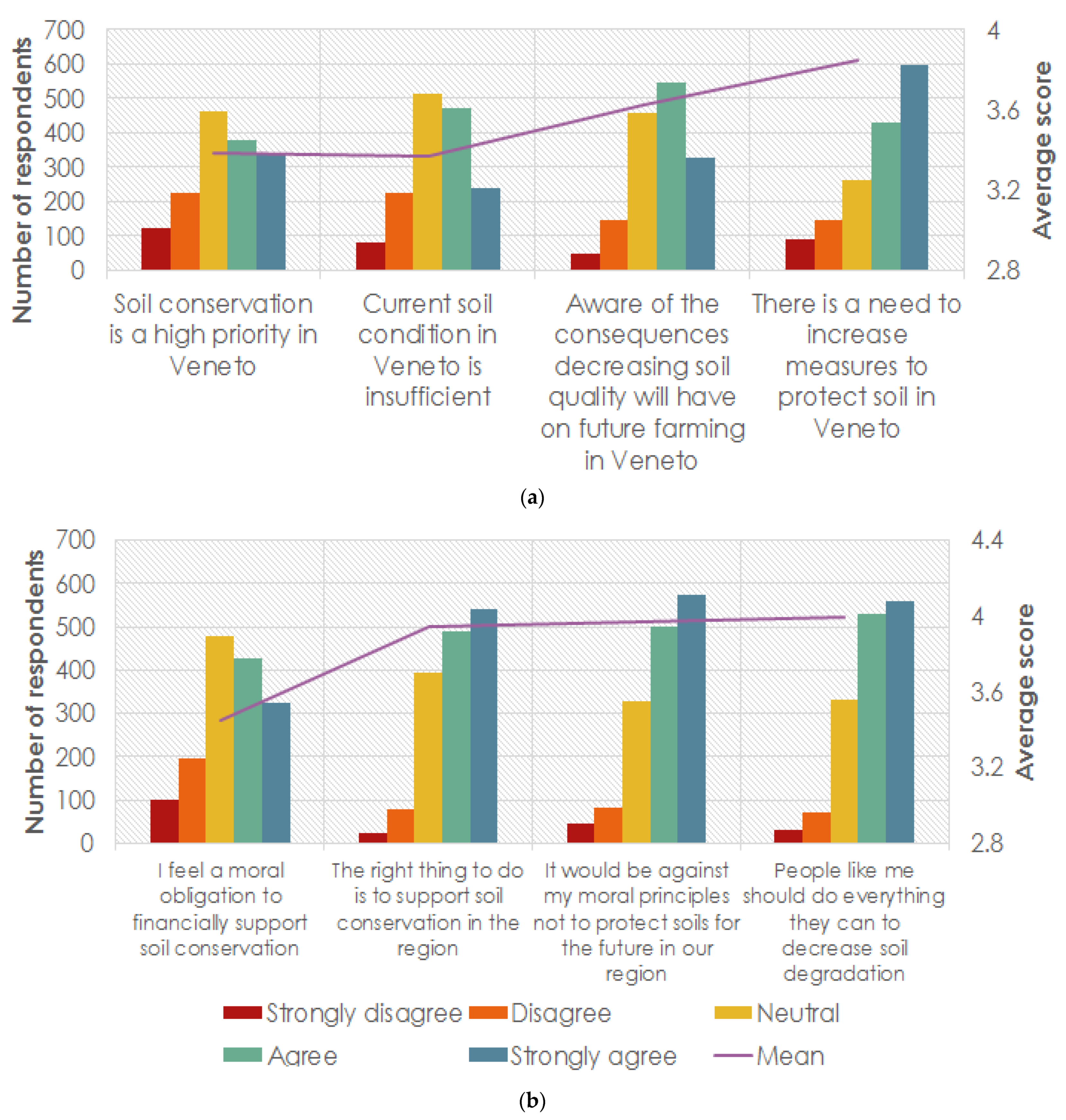 Sustainability 13 08722 g0a1