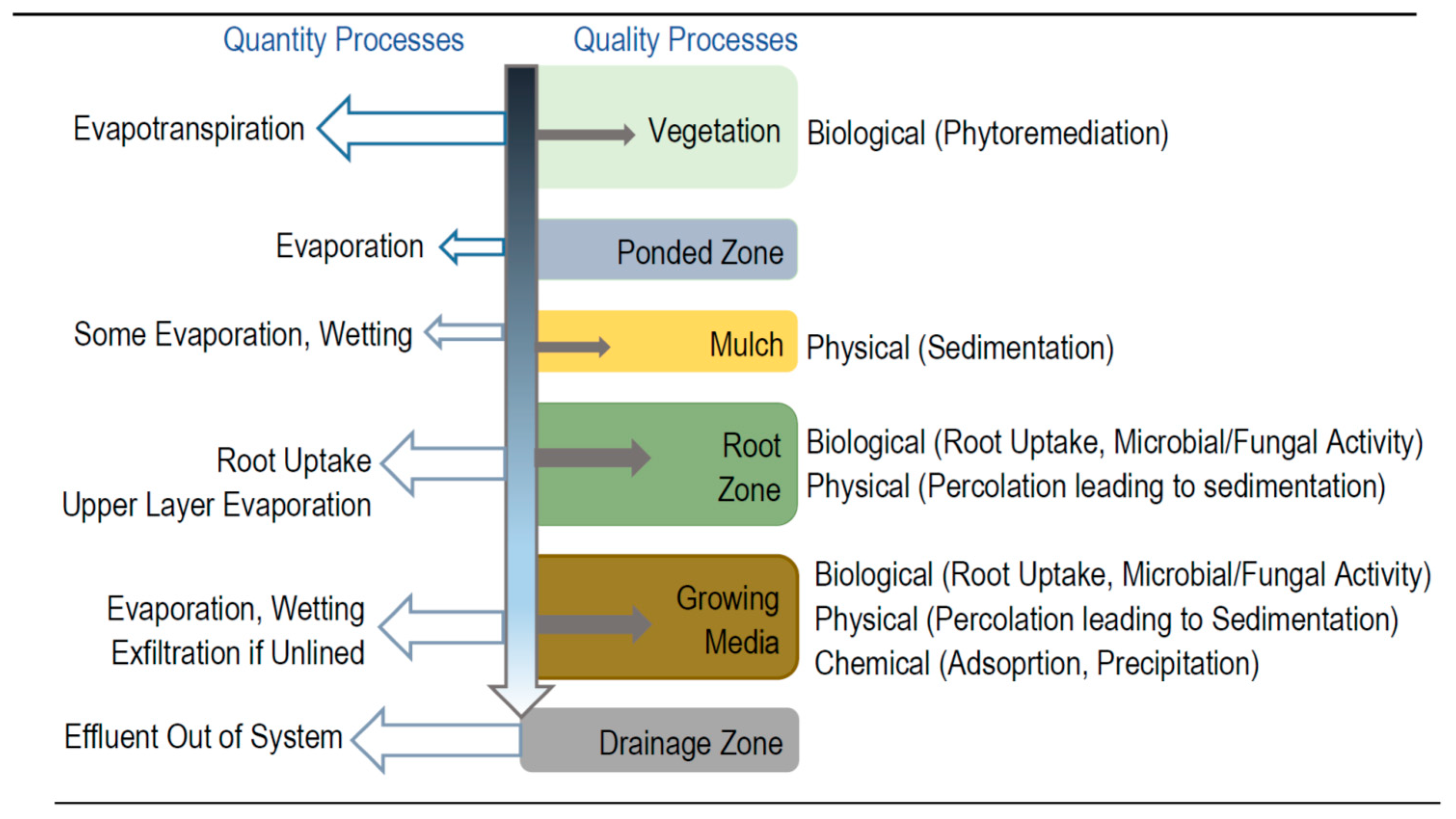 Sustainability 13 08727 g001