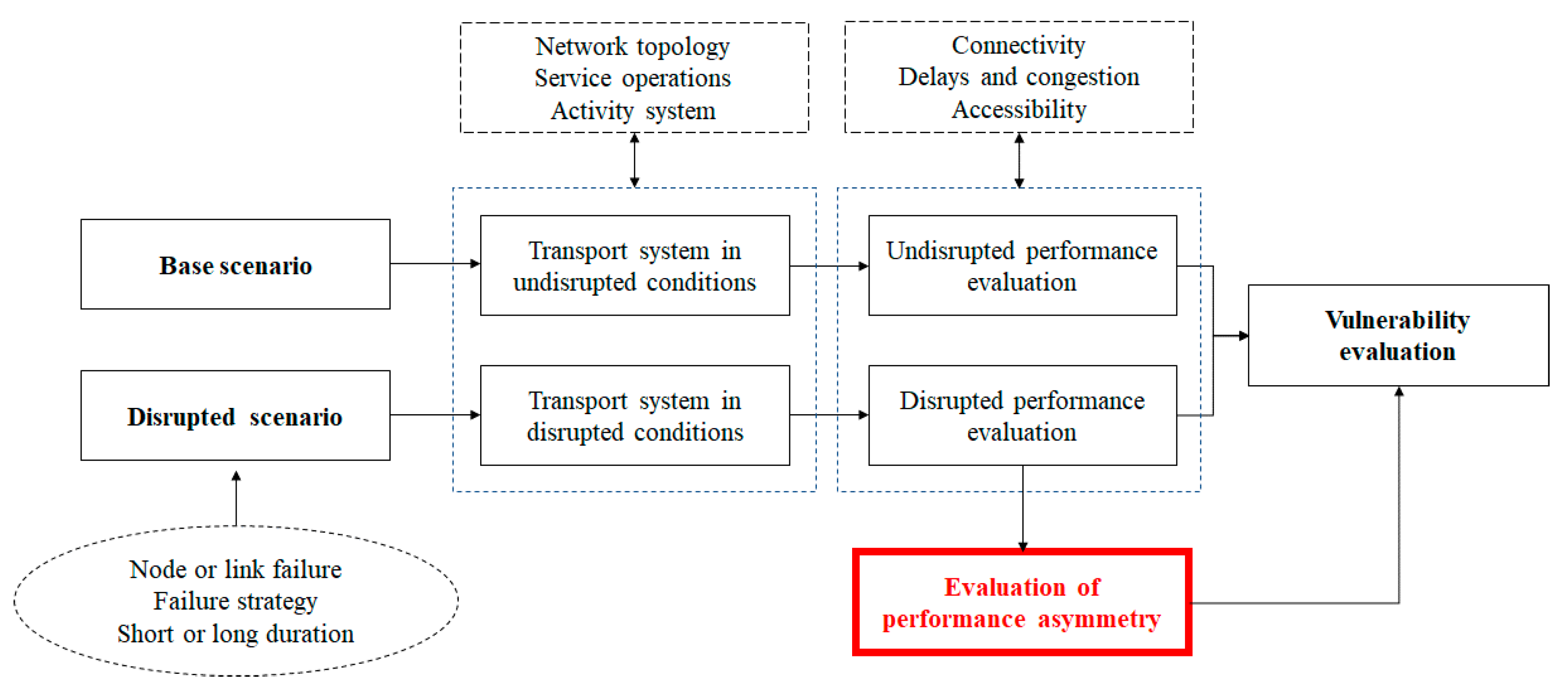 Sustainability 13 08737 g001