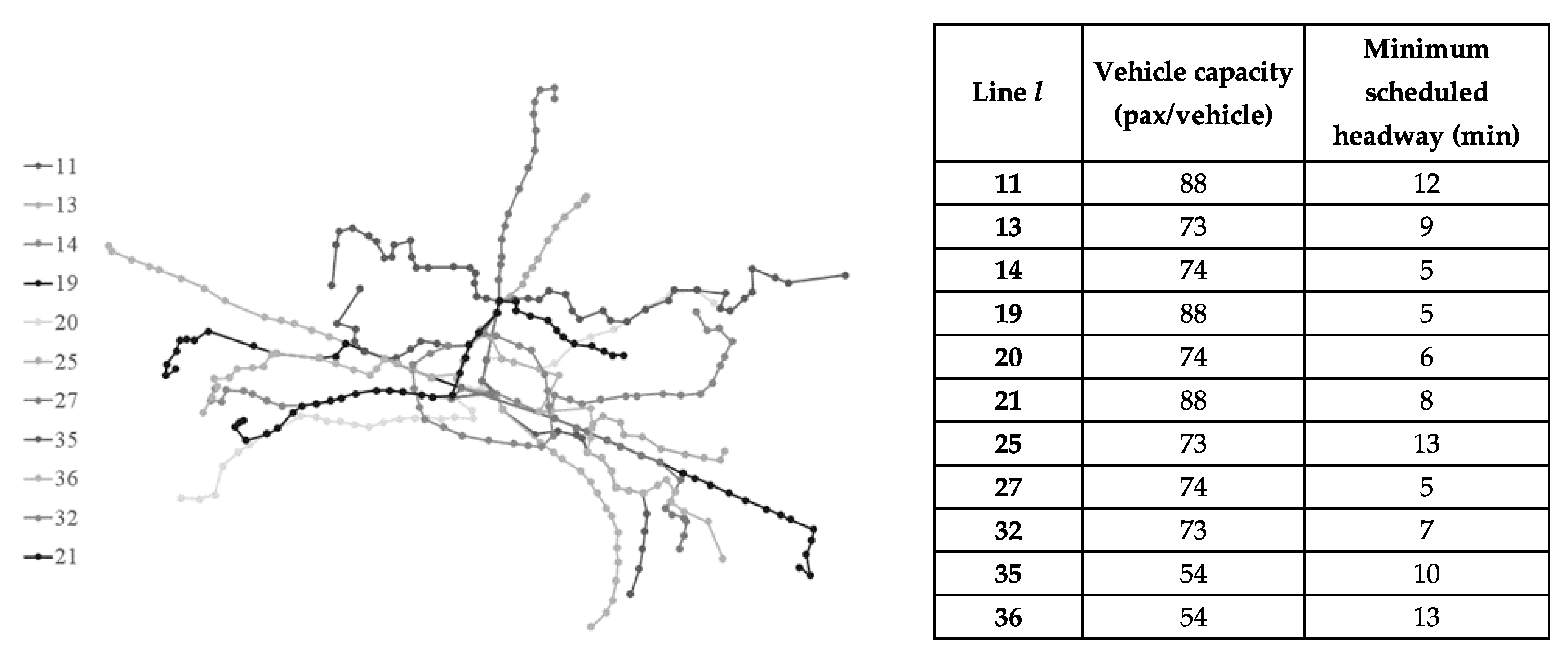 Sustainability 13 08737 g003