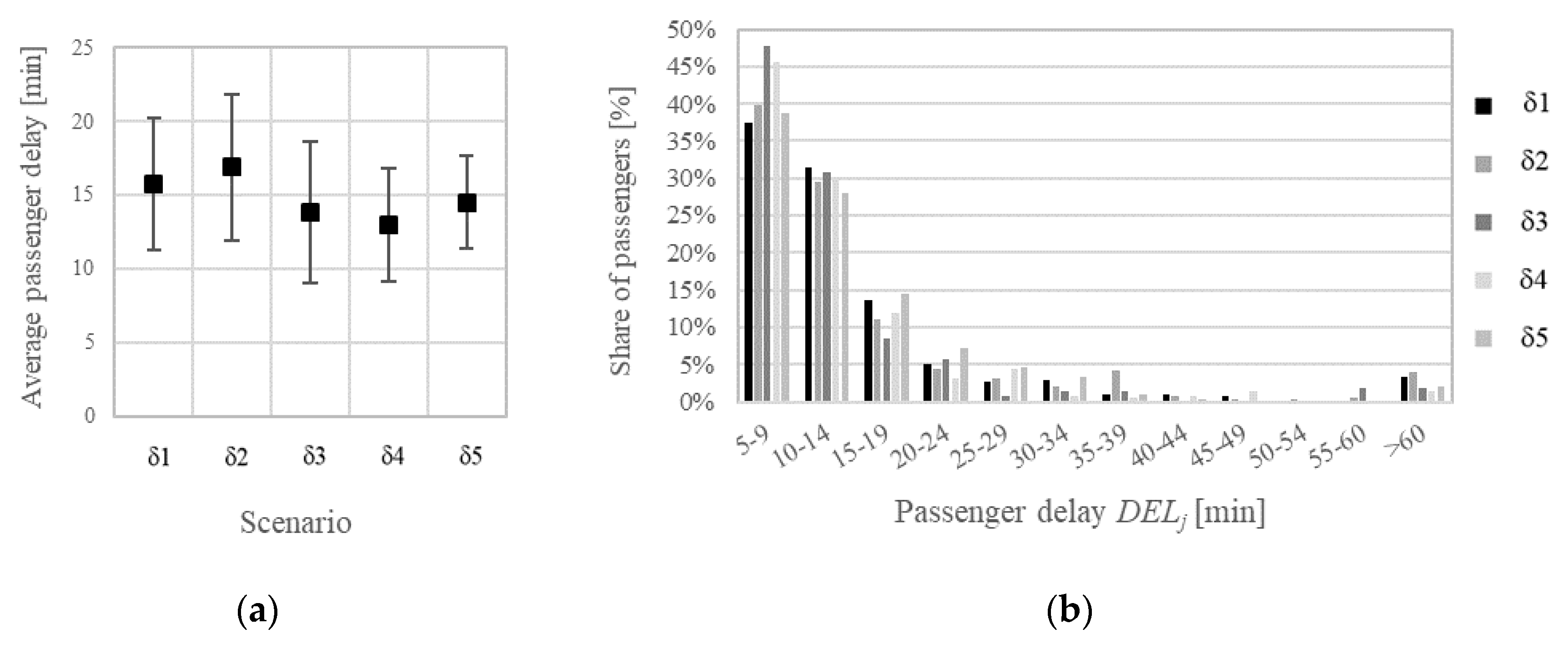 Sustainability 13 08737 g005