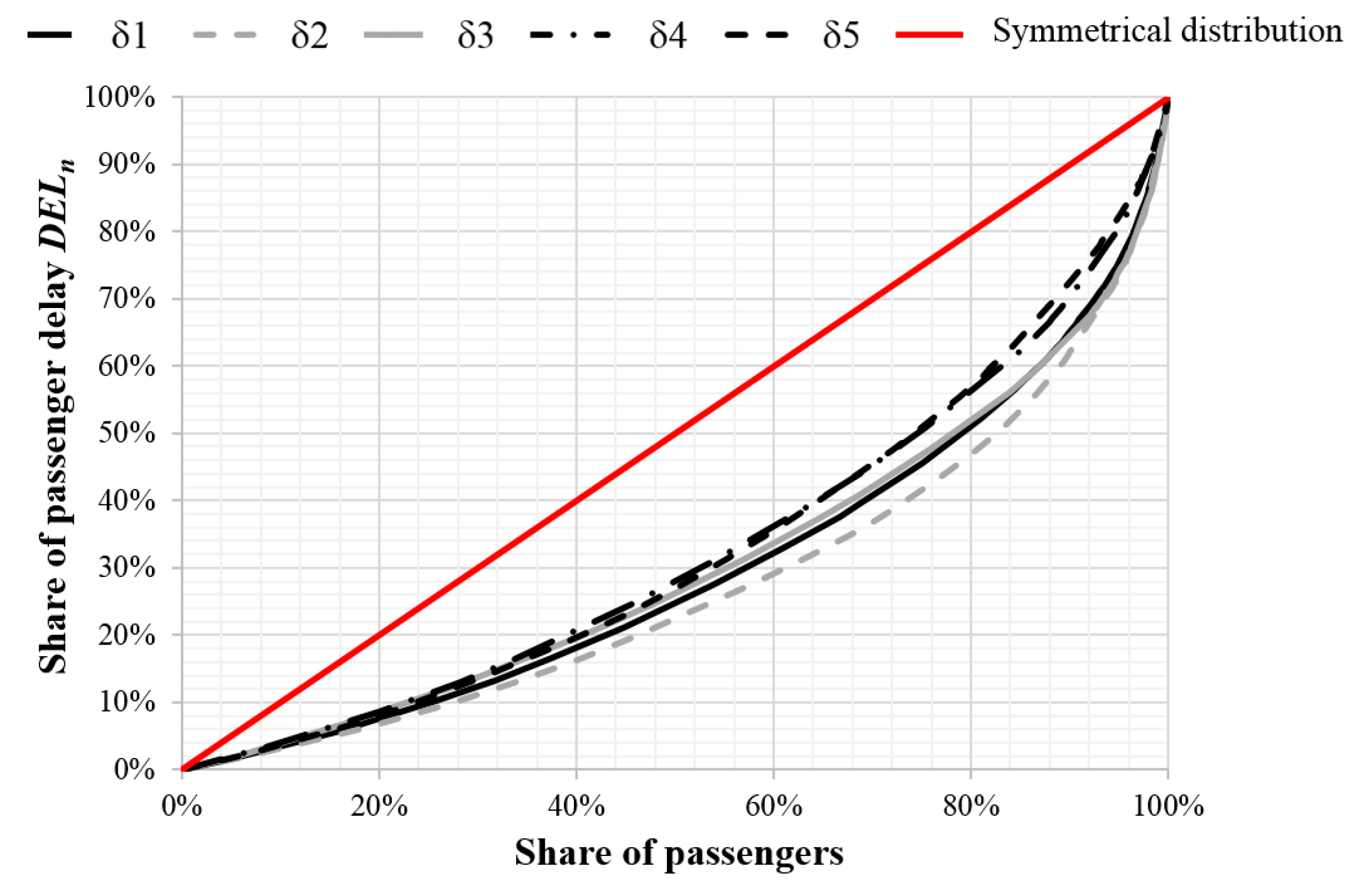 Sustainability 13 08737 g006