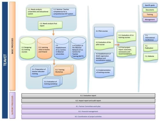 Sustainability 13 08739 g0a1 550
