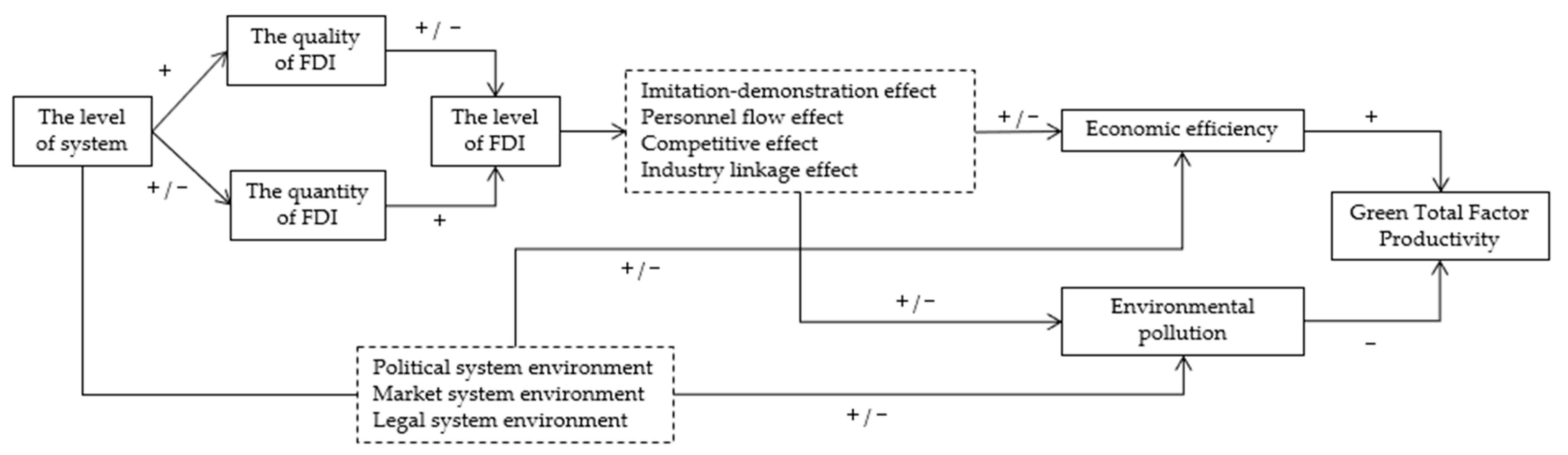 Sustainability 13 08741 g001