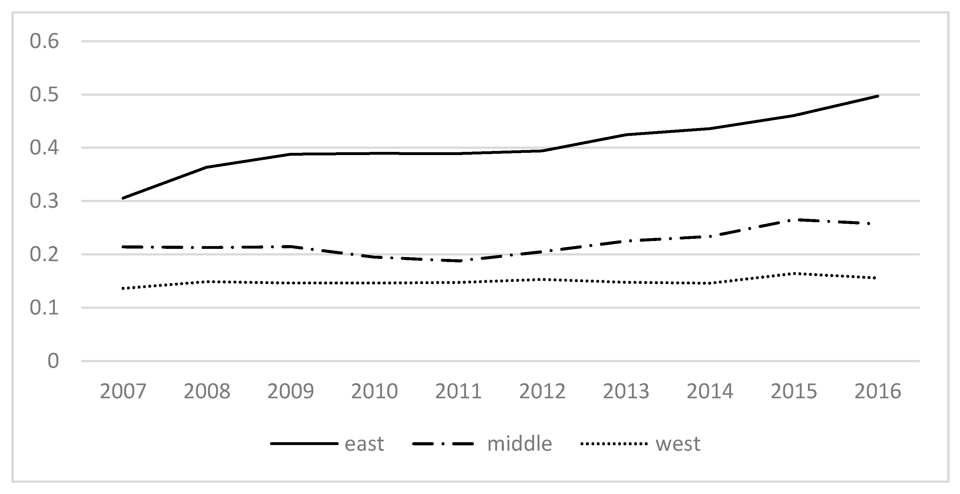 Sustainability 13 08741 g002