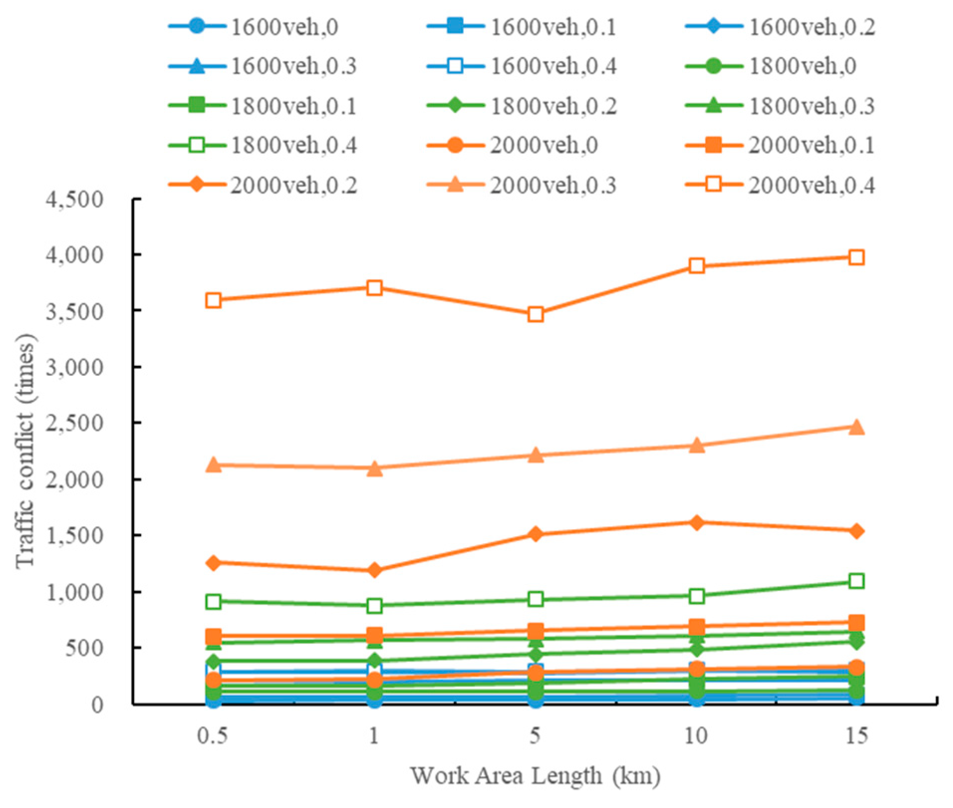 Sustainability 13 08744 g003