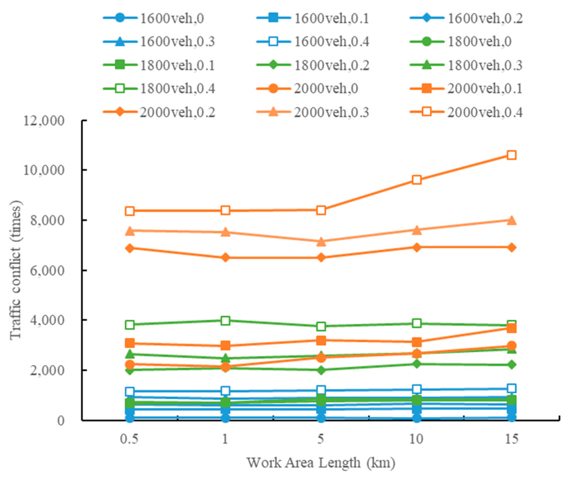 Sustainability 13 08744 g004