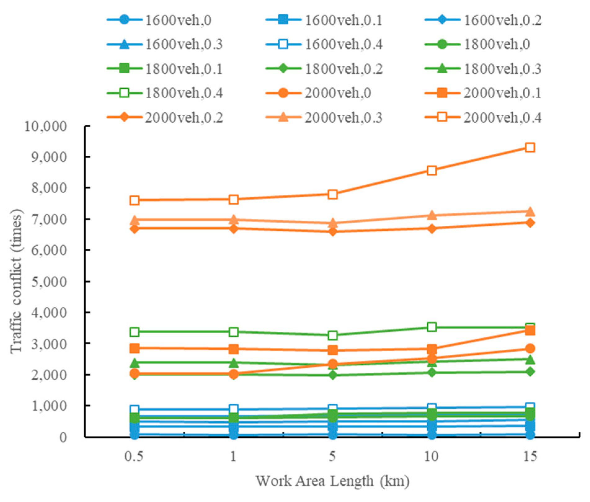 Sustainability 13 08744 g005