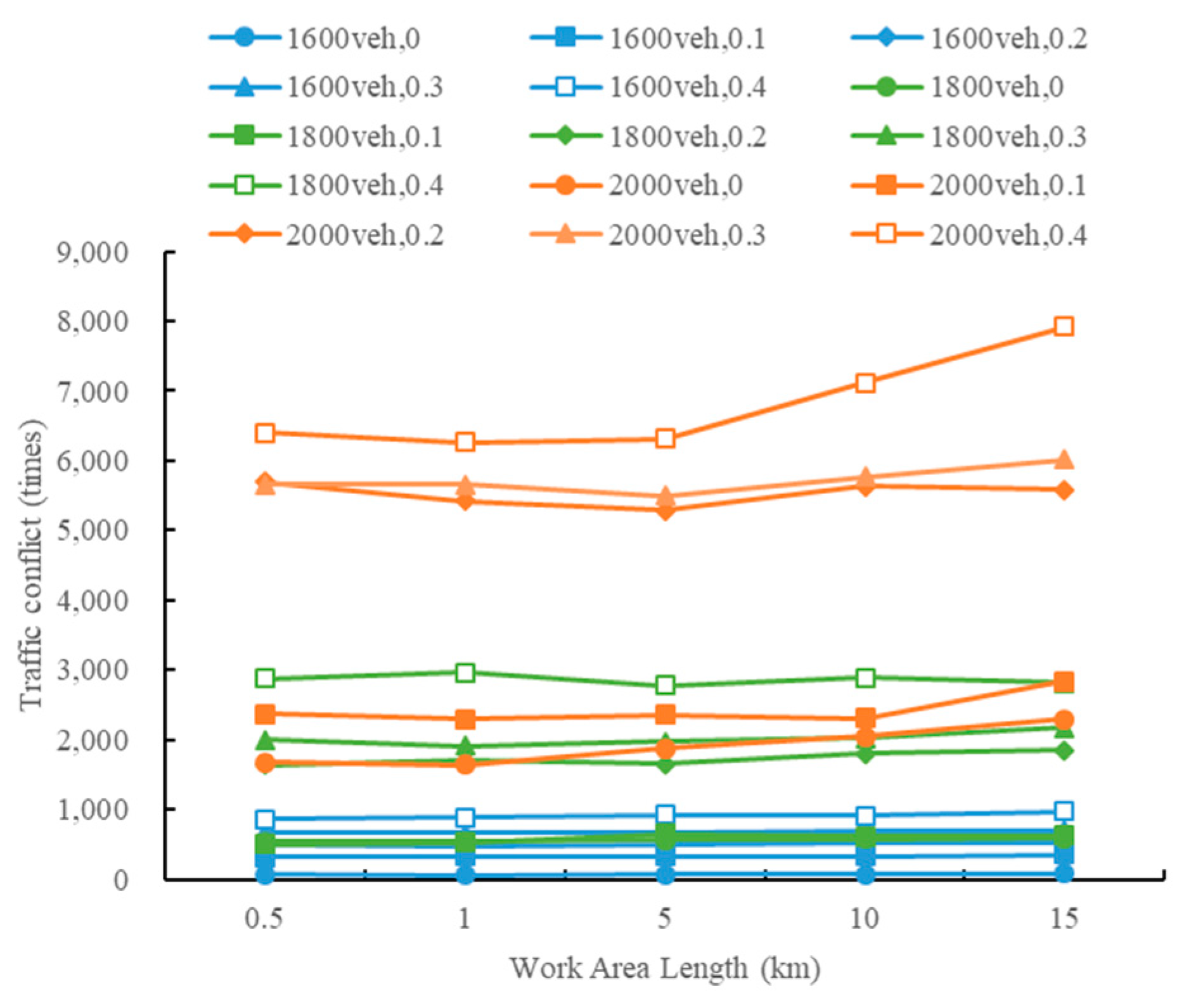 Sustainability 13 08744 g006