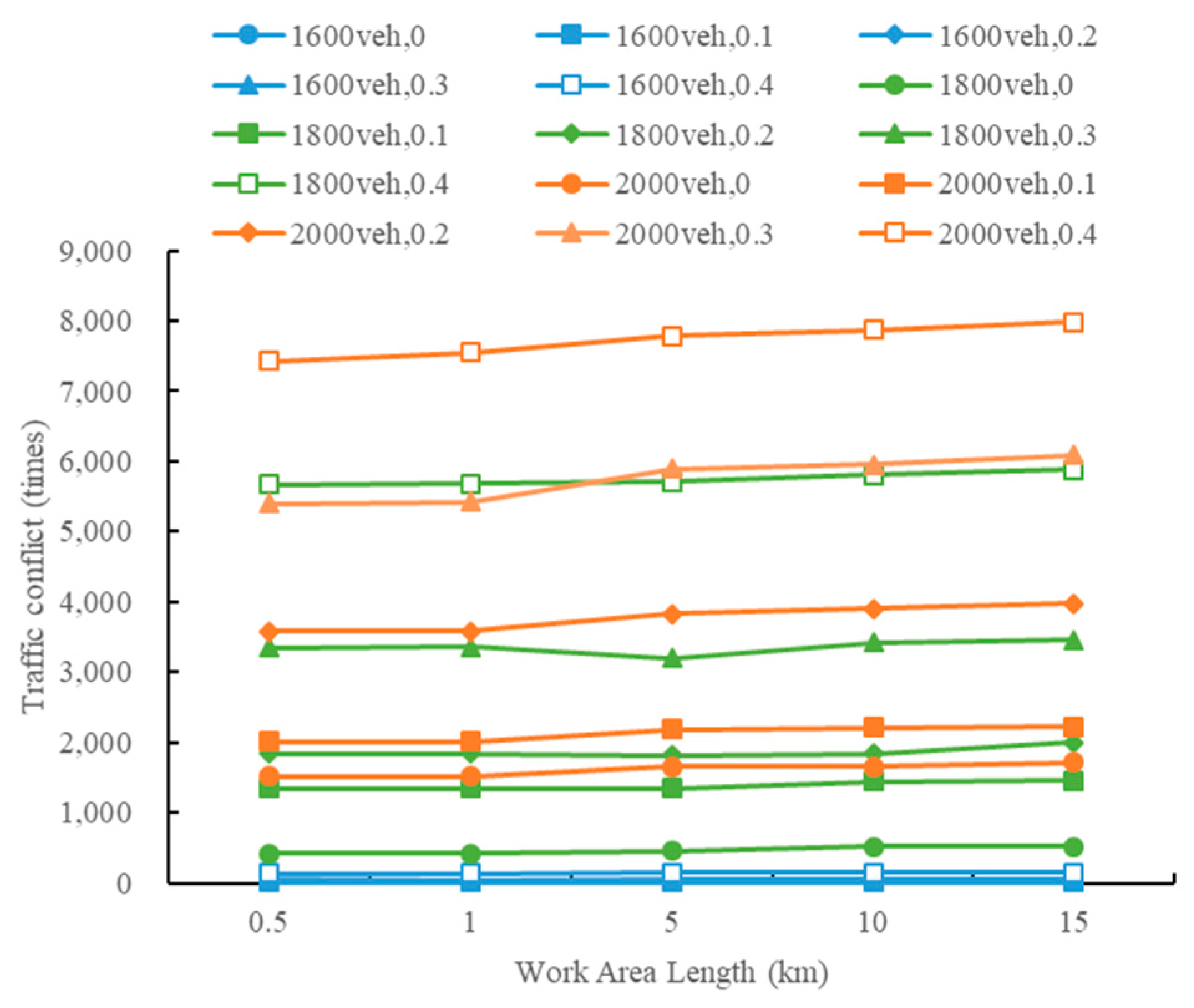 Sustainability 13 08744 g008