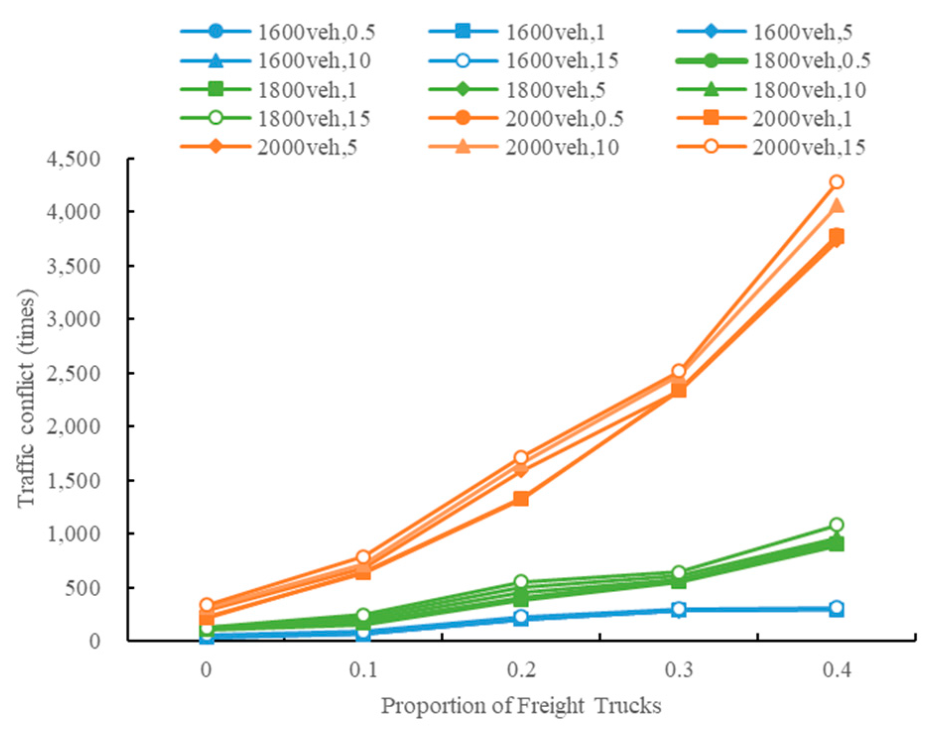 Sustainability 13 08744 g011