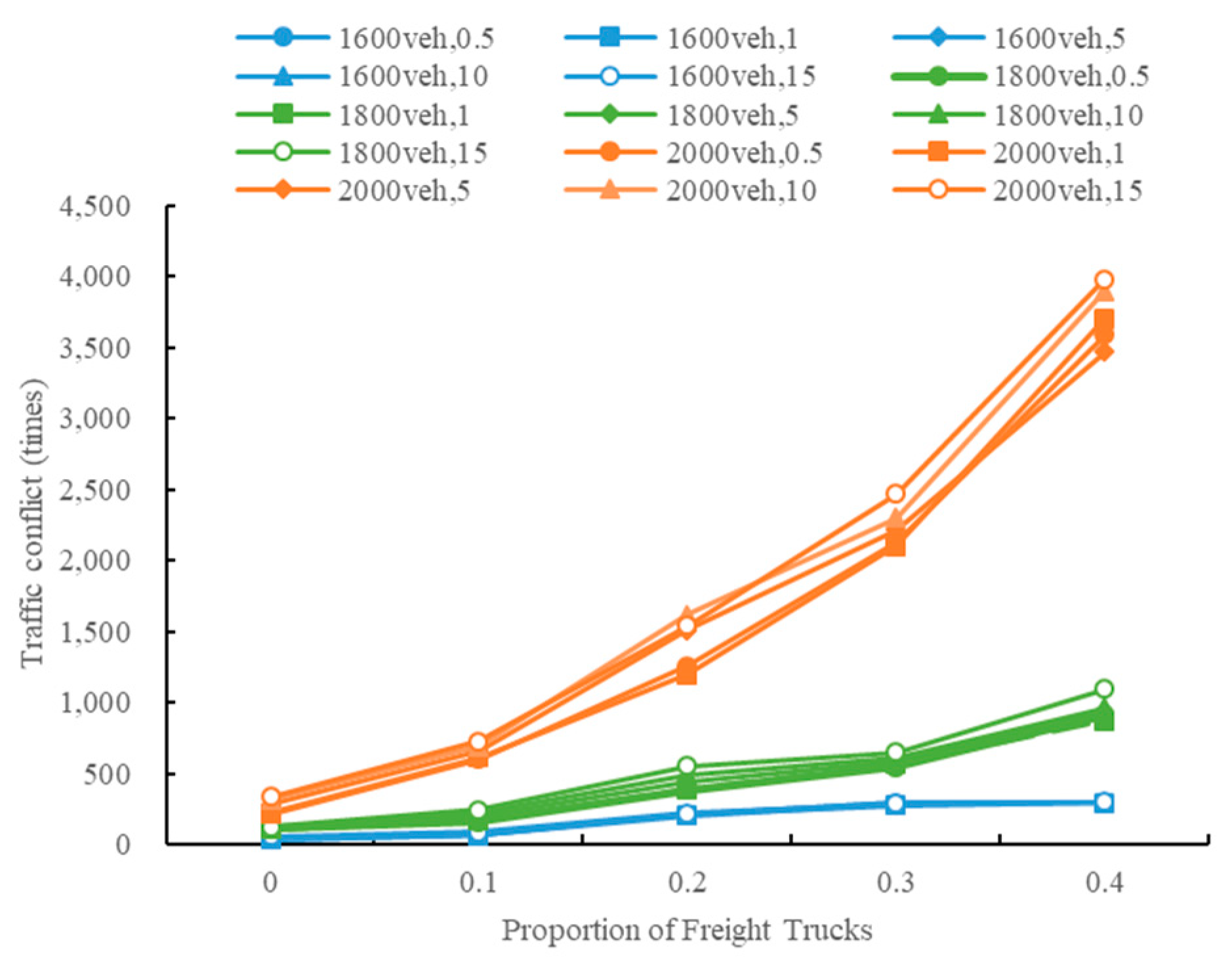 Sustainability 13 08744 g012