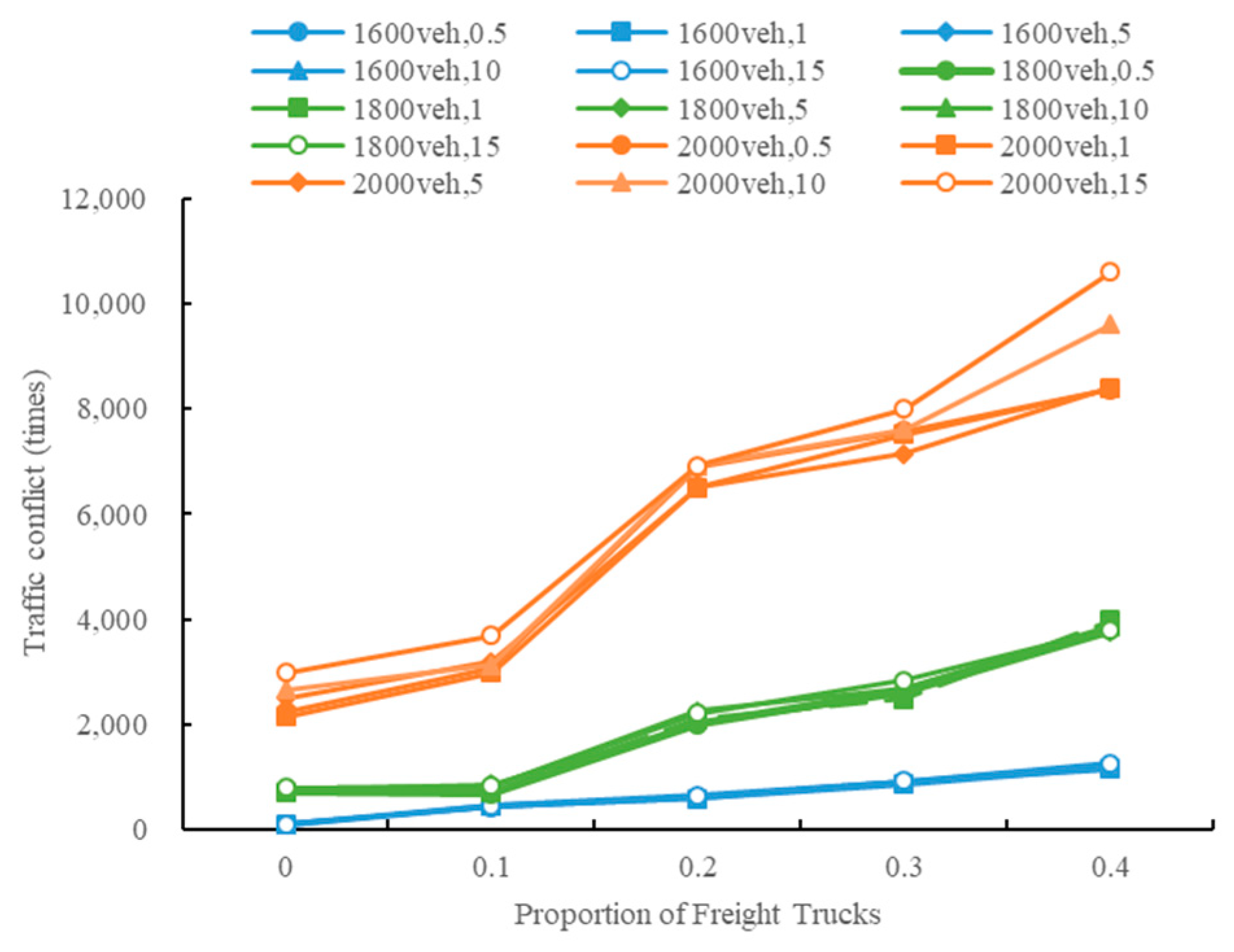 Sustainability 13 08744 g013