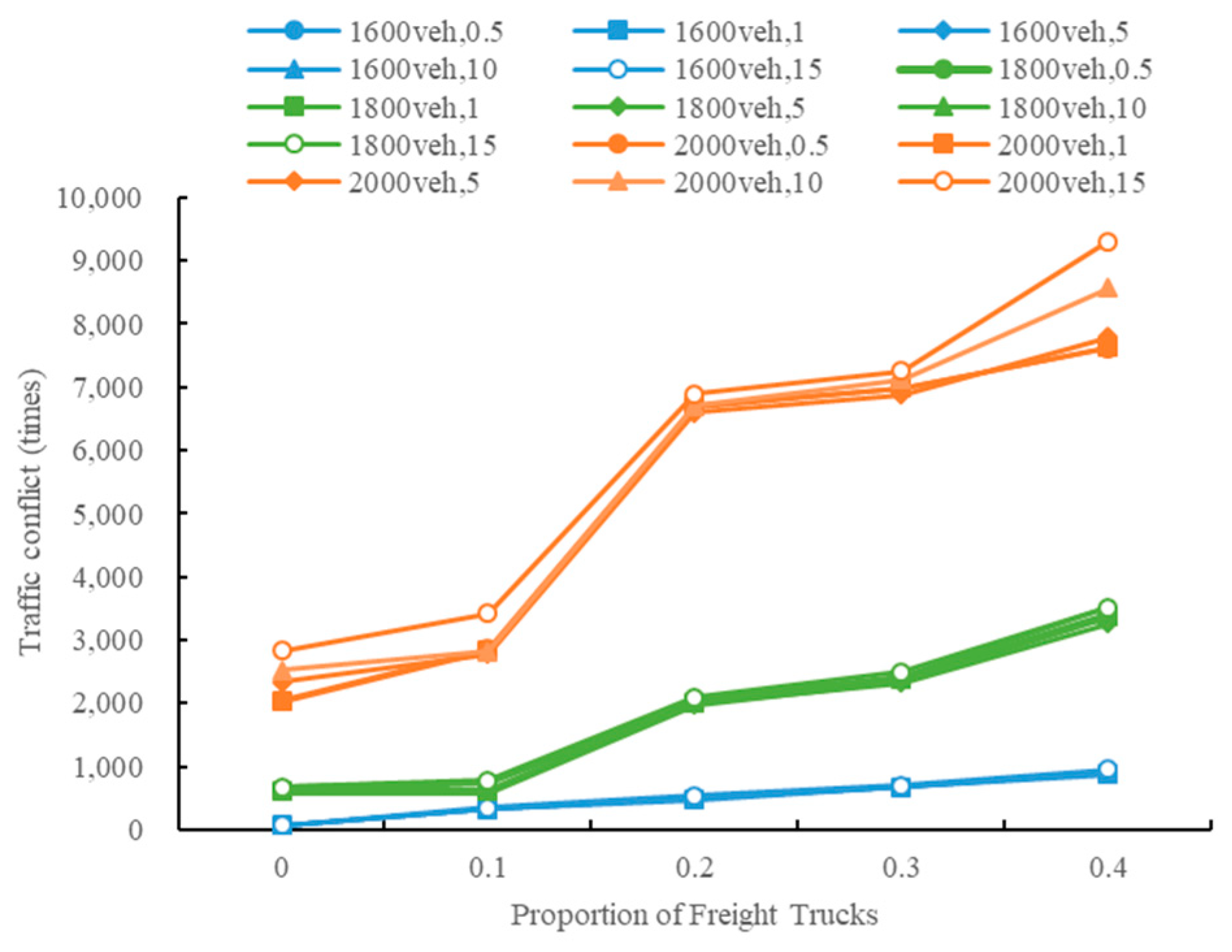 Sustainability 13 08744 g014
