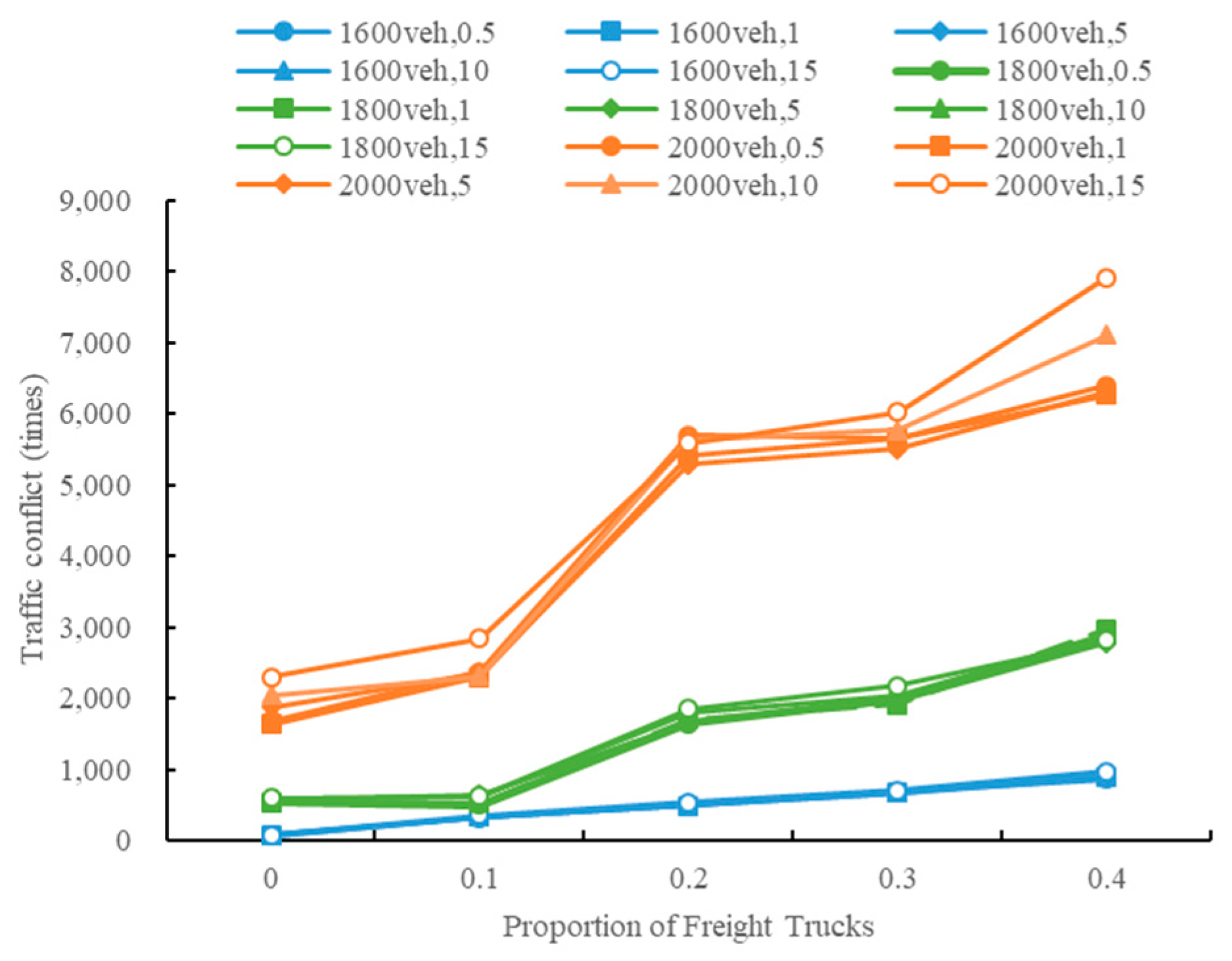 Sustainability 13 08744 g015