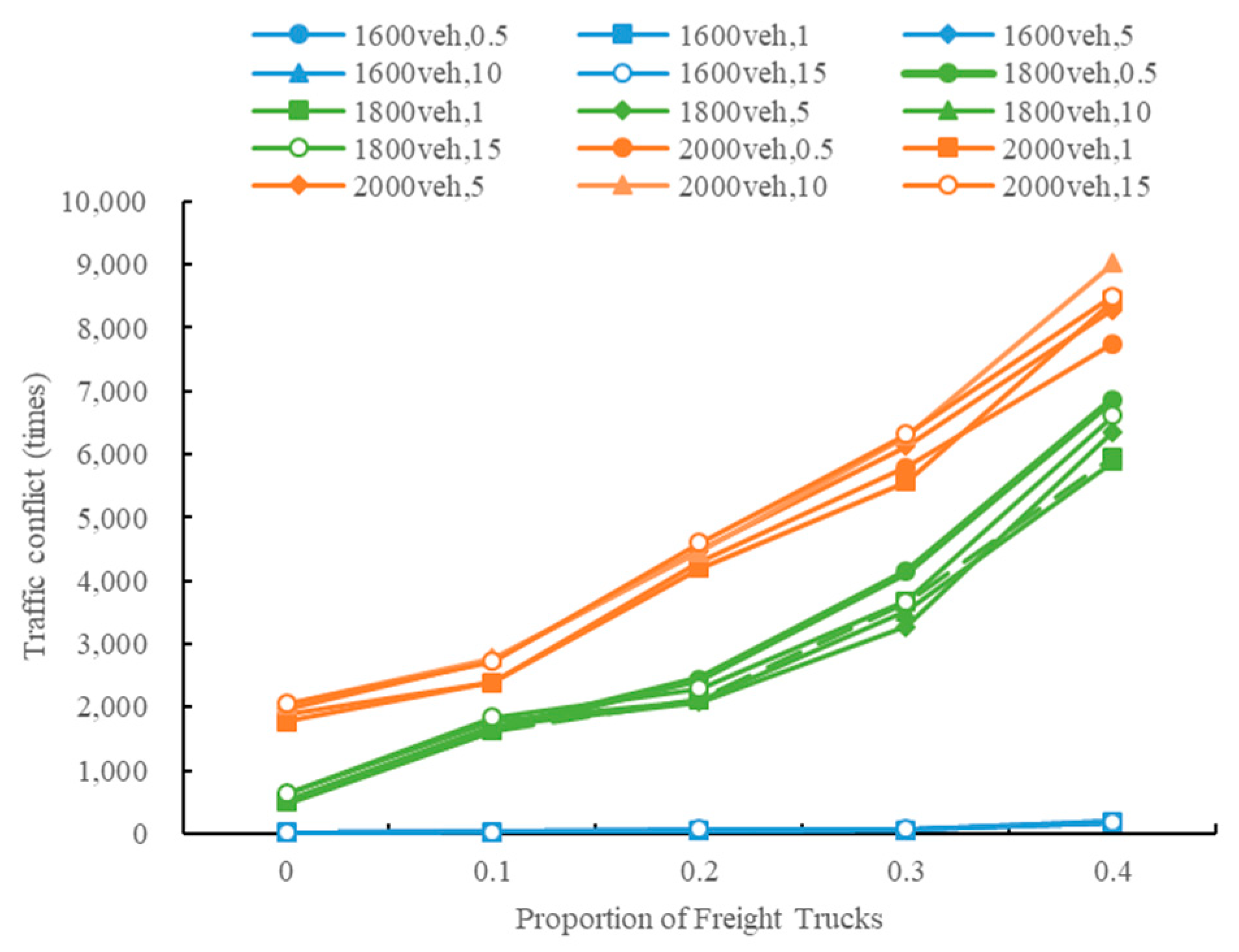 Sustainability 13 08744 g016