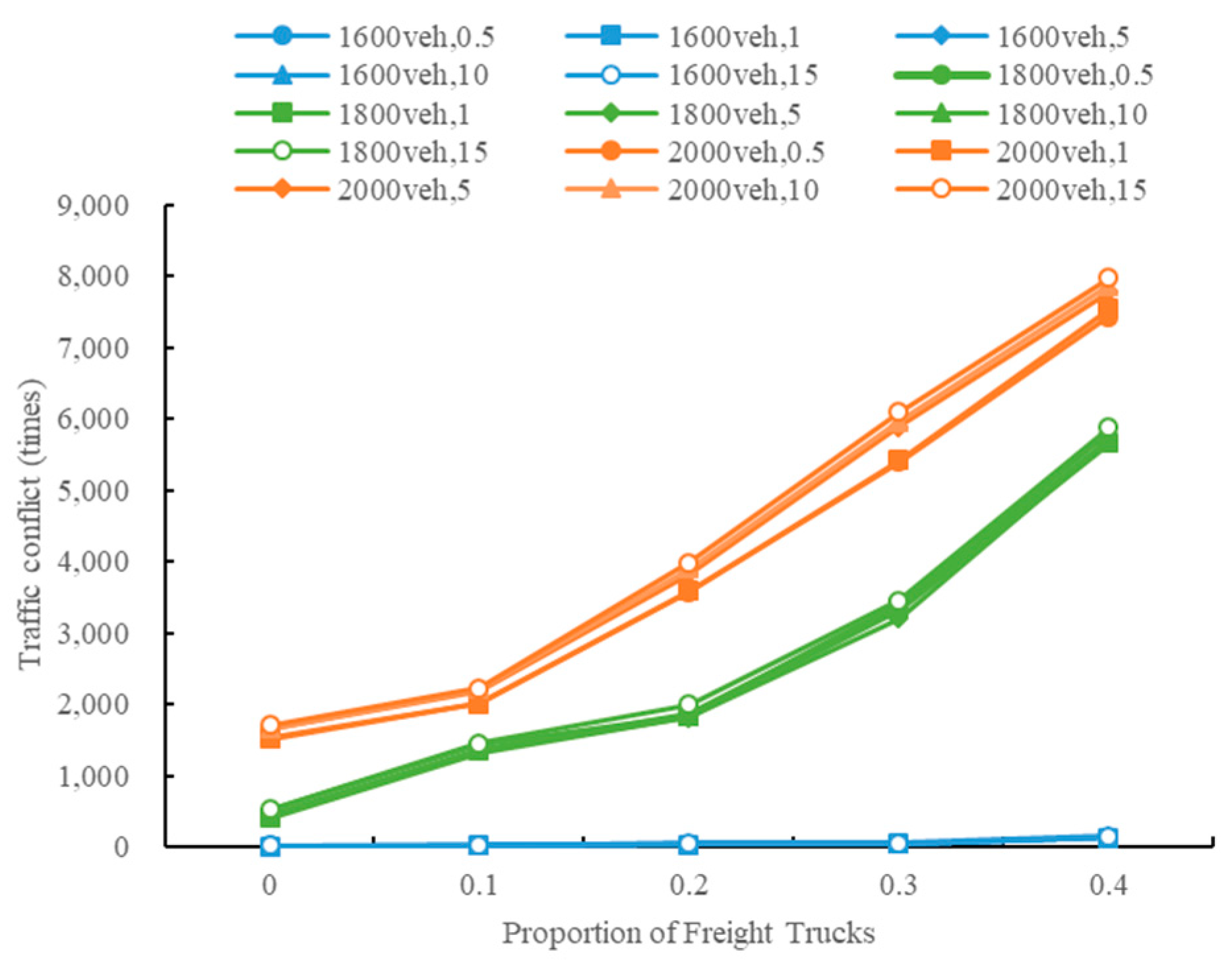 Sustainability 13 08744 g017