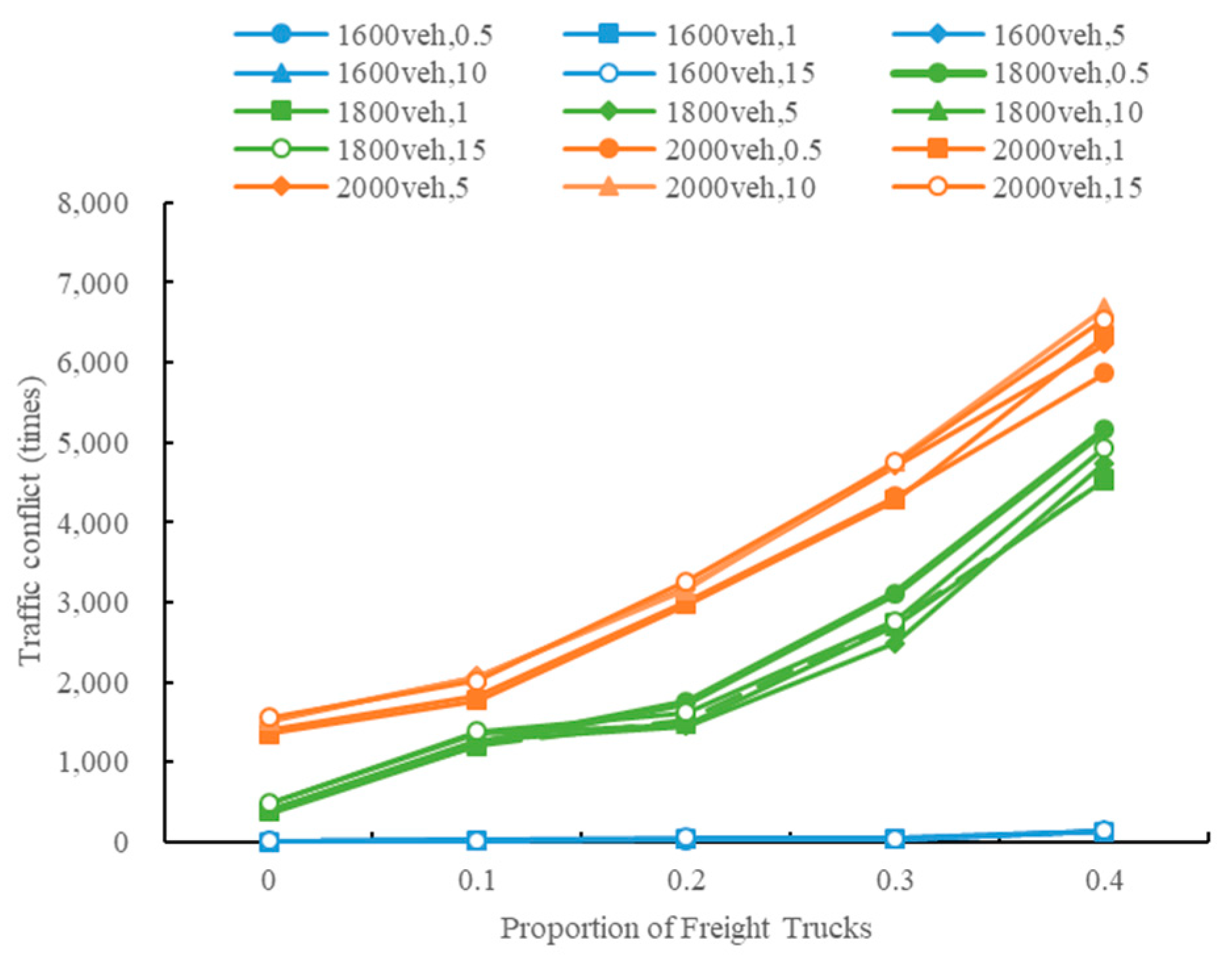 Sustainability 13 08744 g018