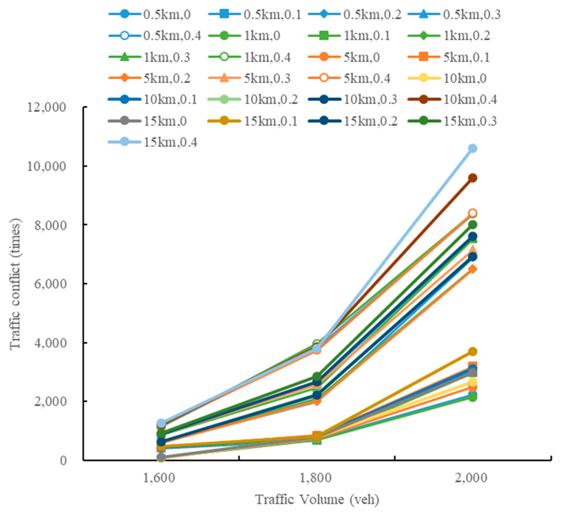 Sustainability 13 08744 g019