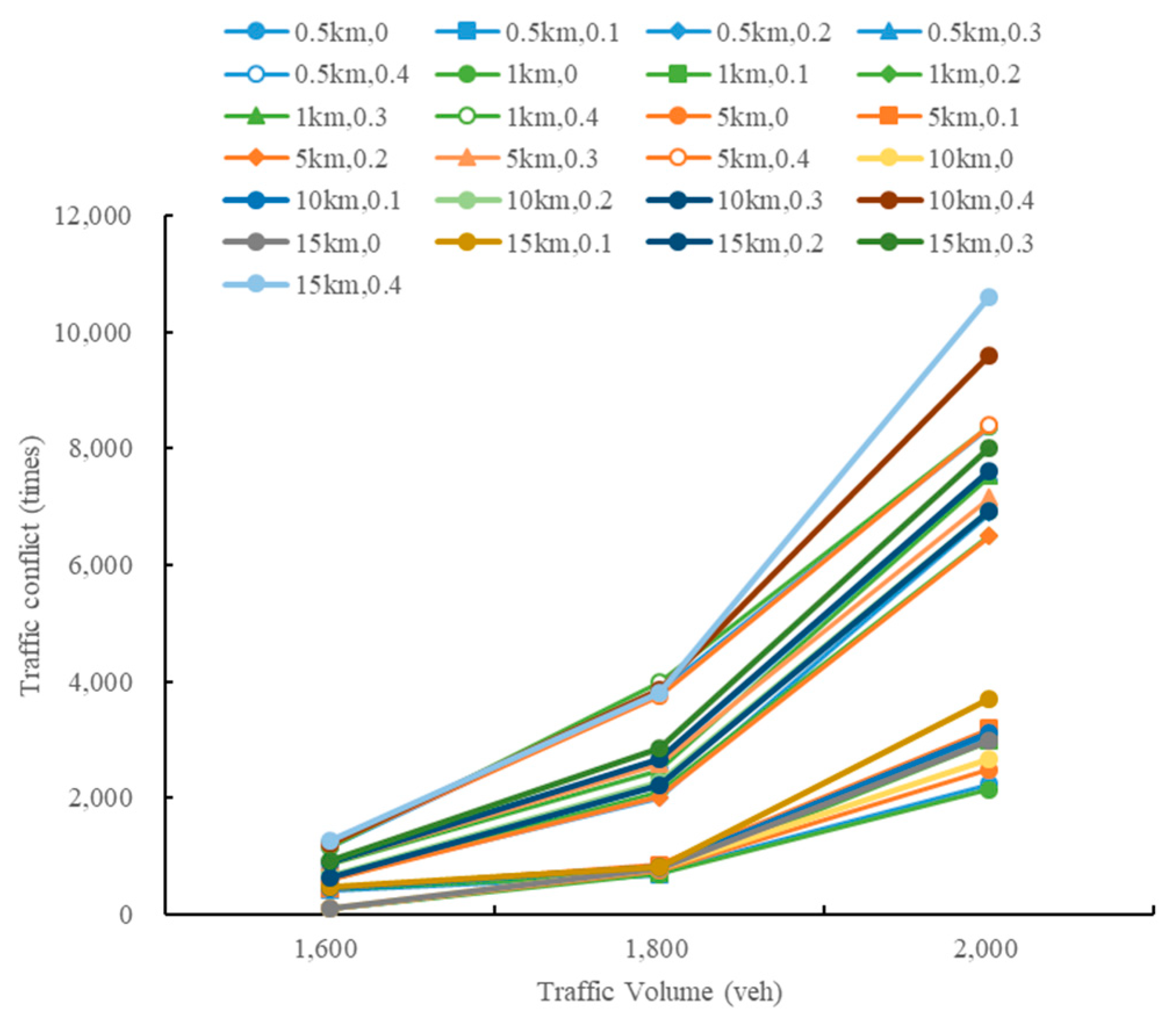 Sustainability 13 08744 g022